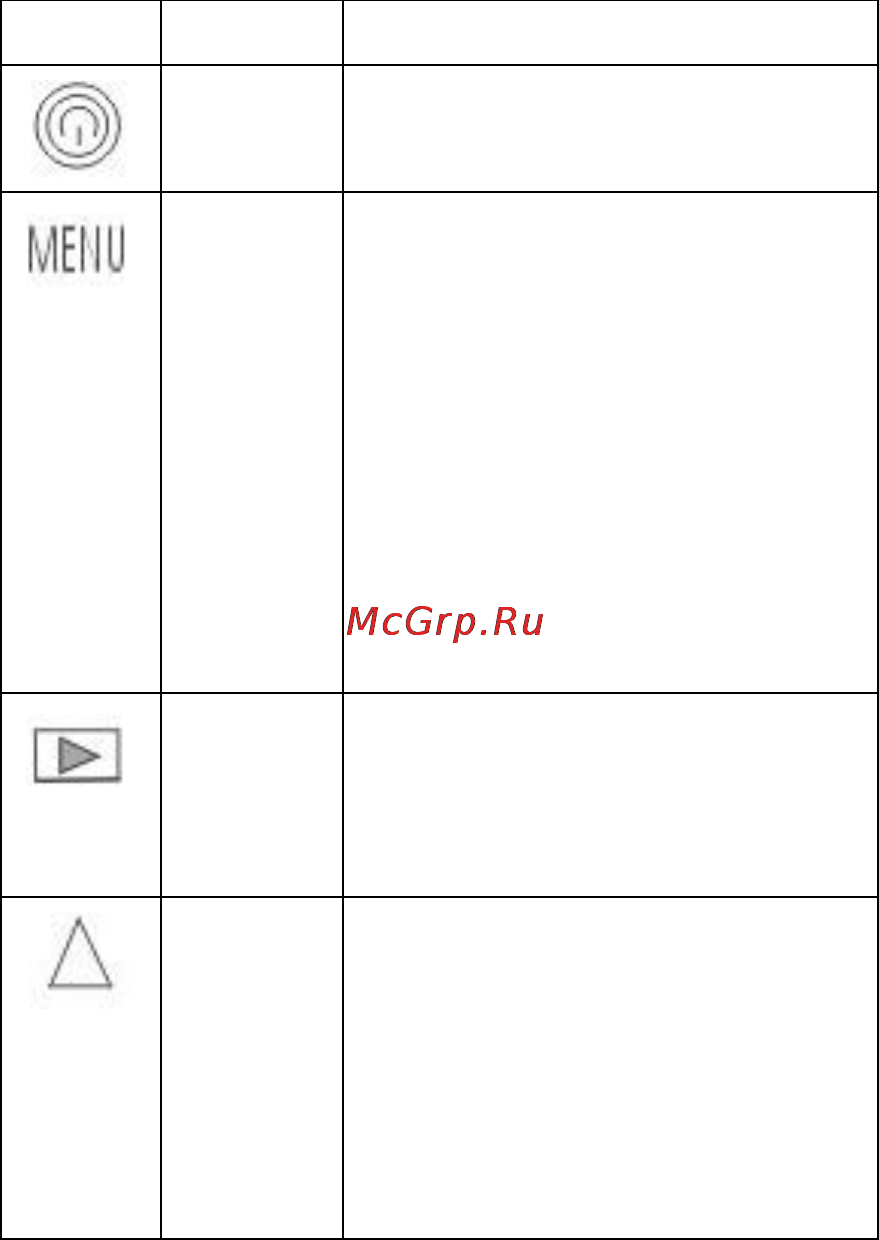 Procam ZX5 [11/30] Функции кнопок