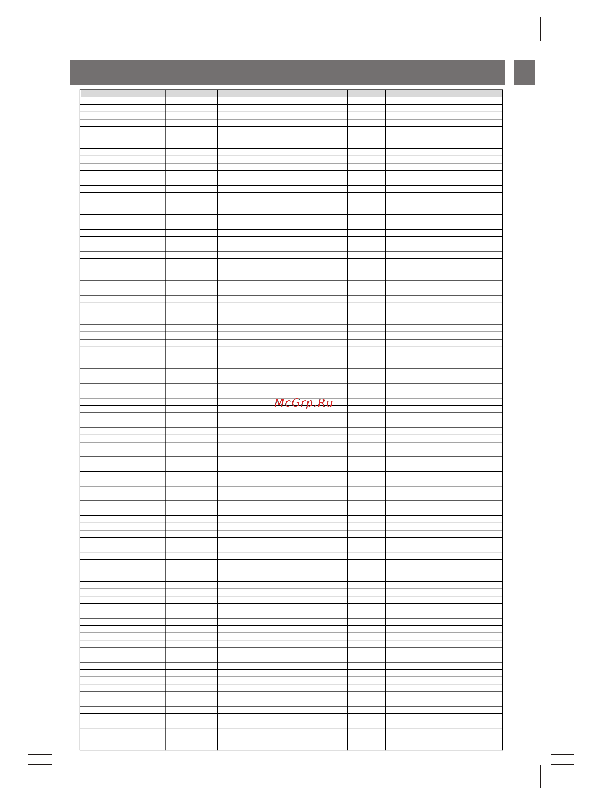 Shivaki SMW2001MW [15/17] Список сервисных центров