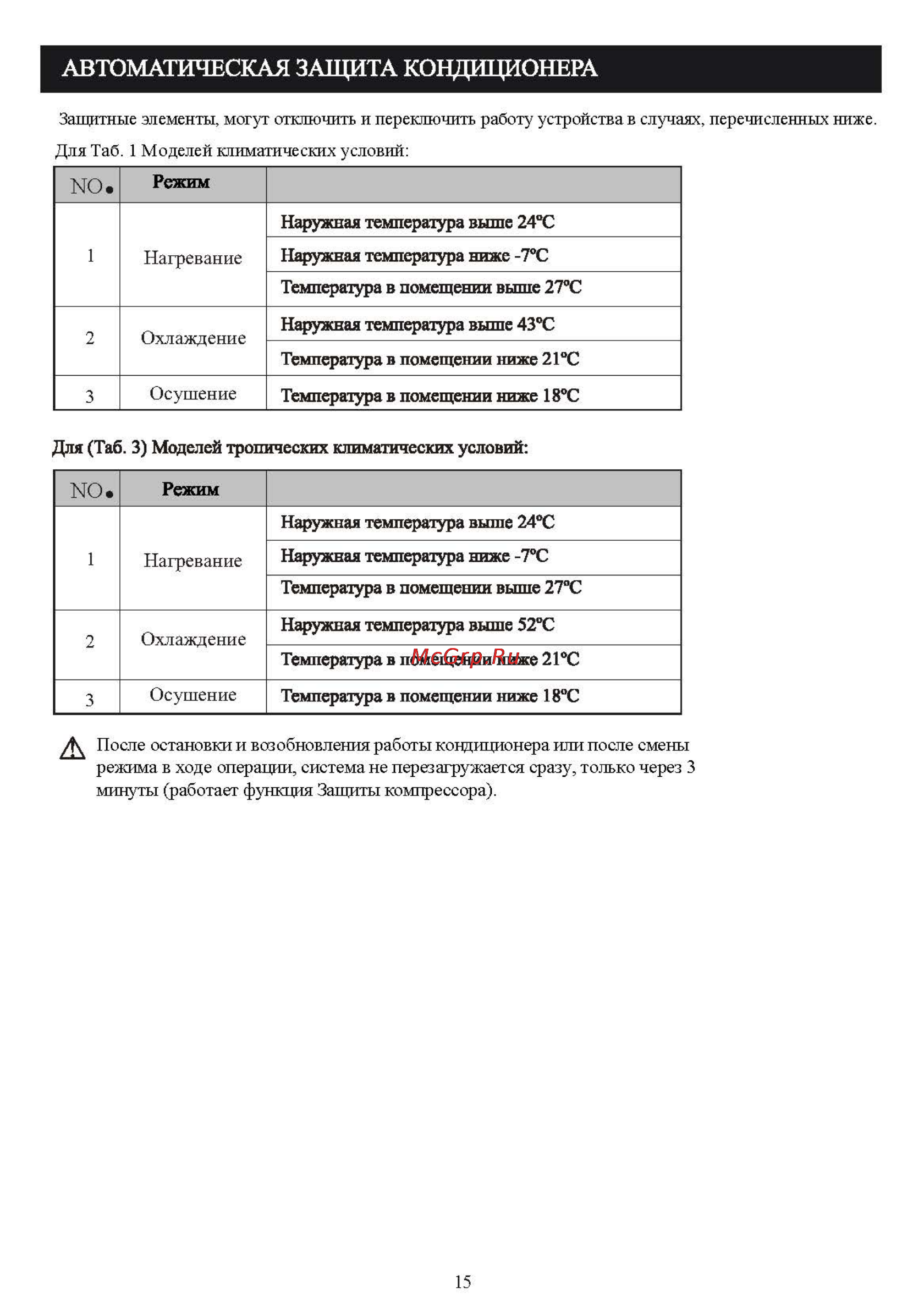 Shivaki MM-058OQ [17/29] Температура в помещении ниже 21 с