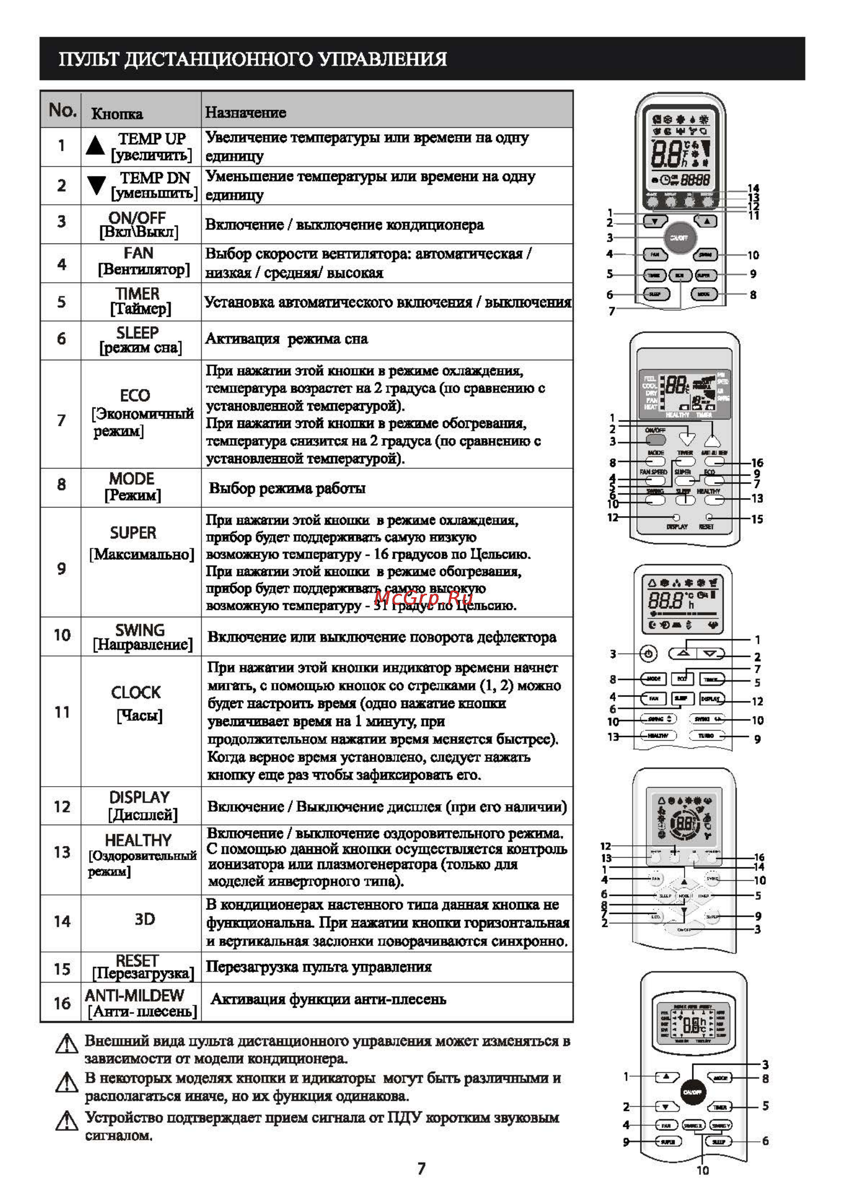 Shivaki MM-058OQ [9/29] Пульт дистанционного управления