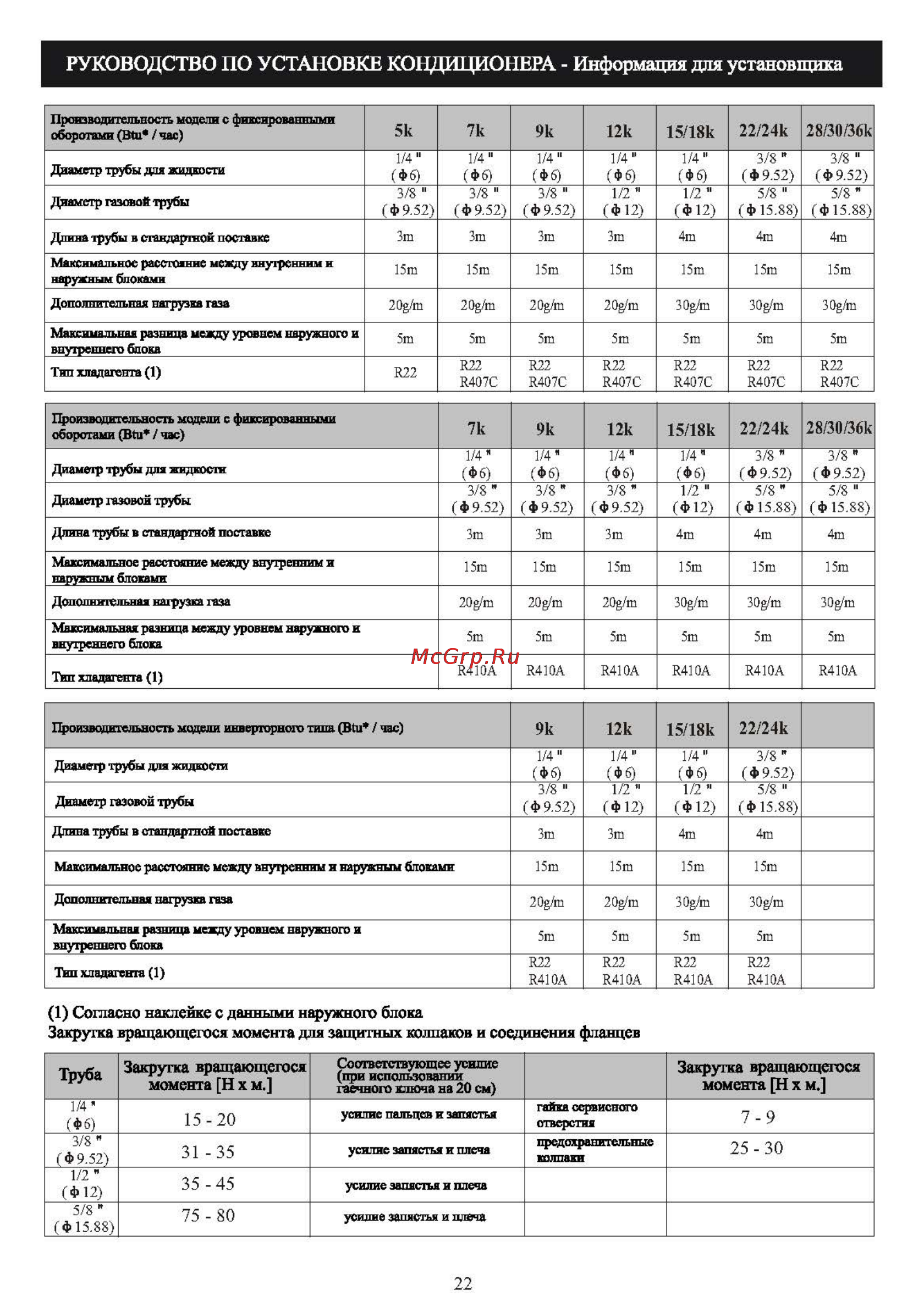 Shivaki SSH-I096BE/SRH-I096BE [24/28] Руководство по установке кондиционера информация для установщика