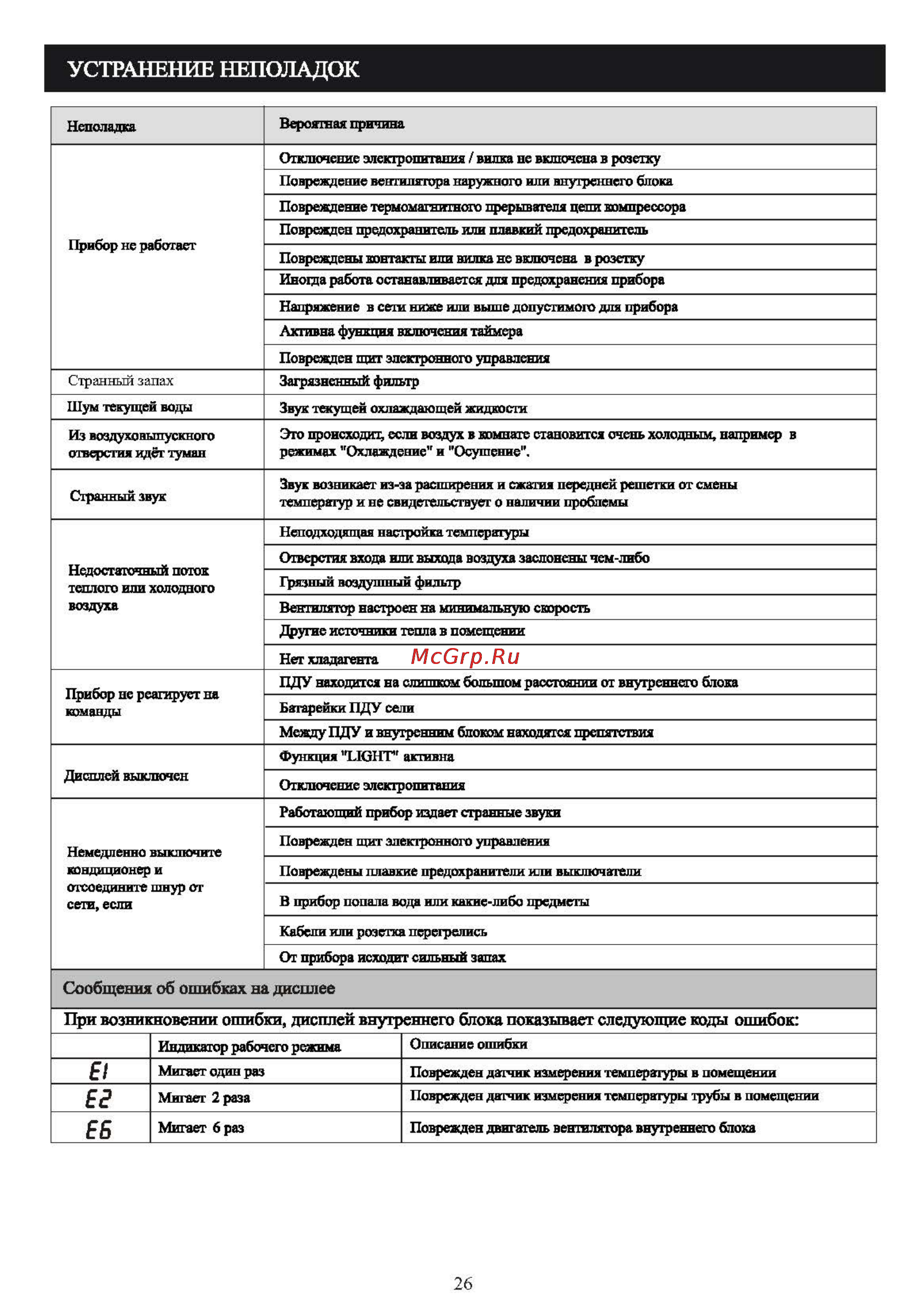 Shivaki SSH-I076BE/SRH-I076BE [28/28] Устранение неполадок