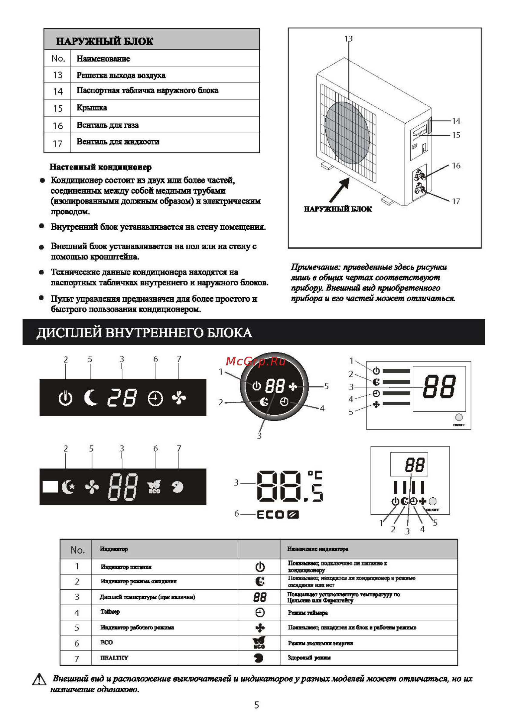 Shivaki SSH-I076BE/SRH-I076BE [7/28] Дисплей внутреннего блока