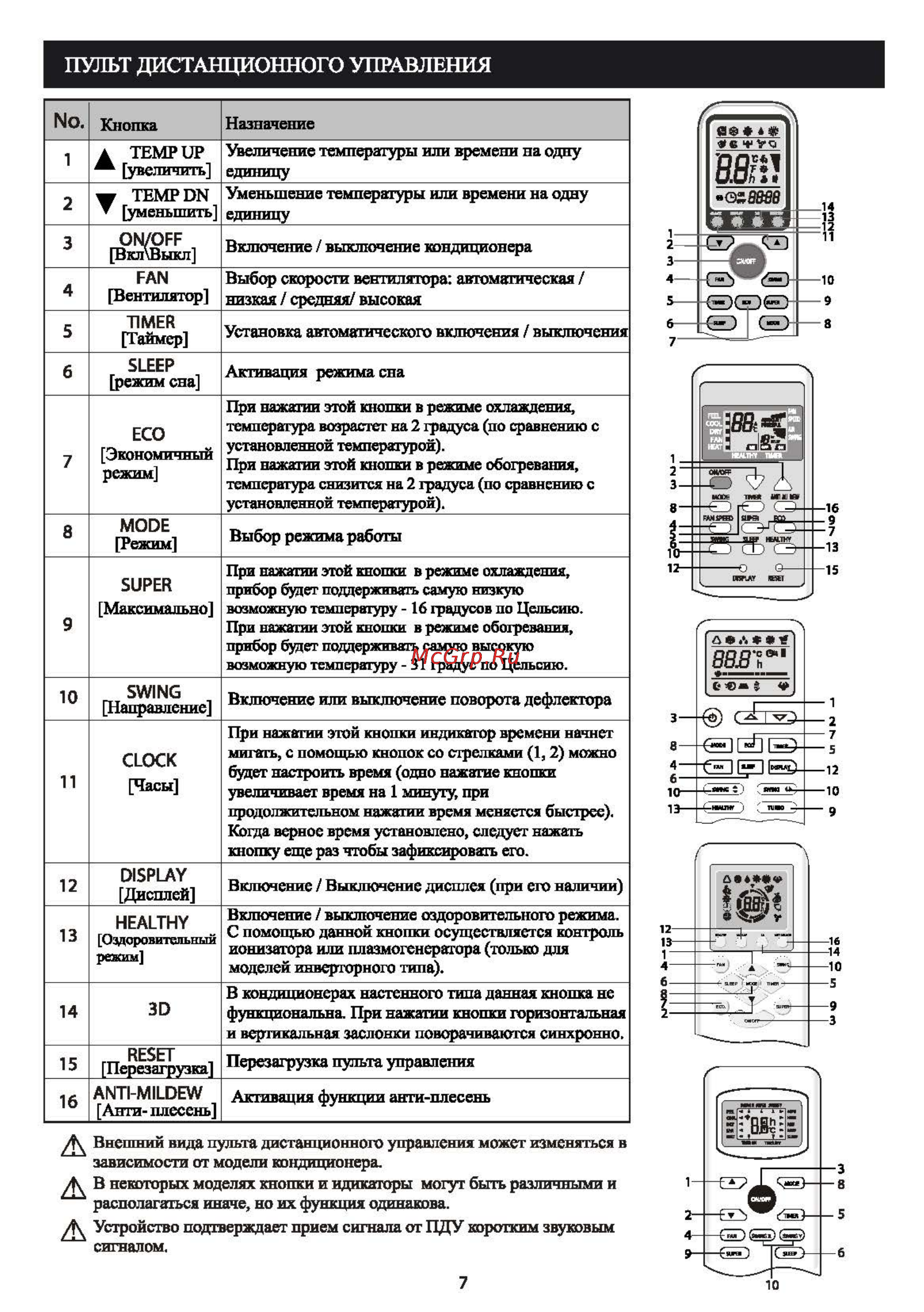 Shivaki SSH-I096BE/SRH-I096BE [9/28] Пульт дистанционного управления