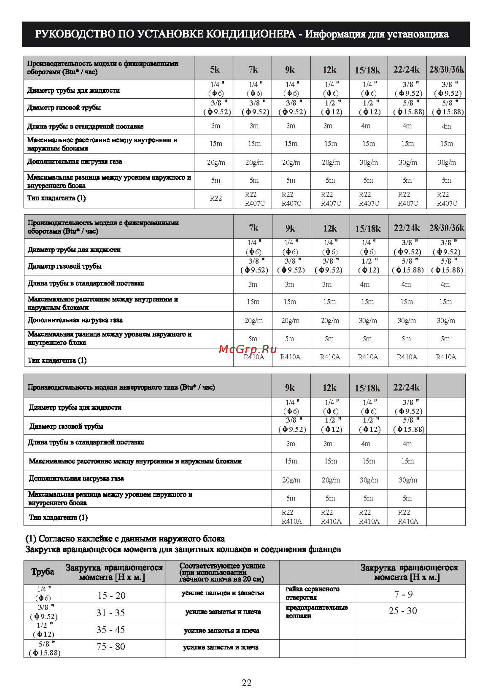 Shivaki SSH-P126DC [24/29] Закрутка вращающегося