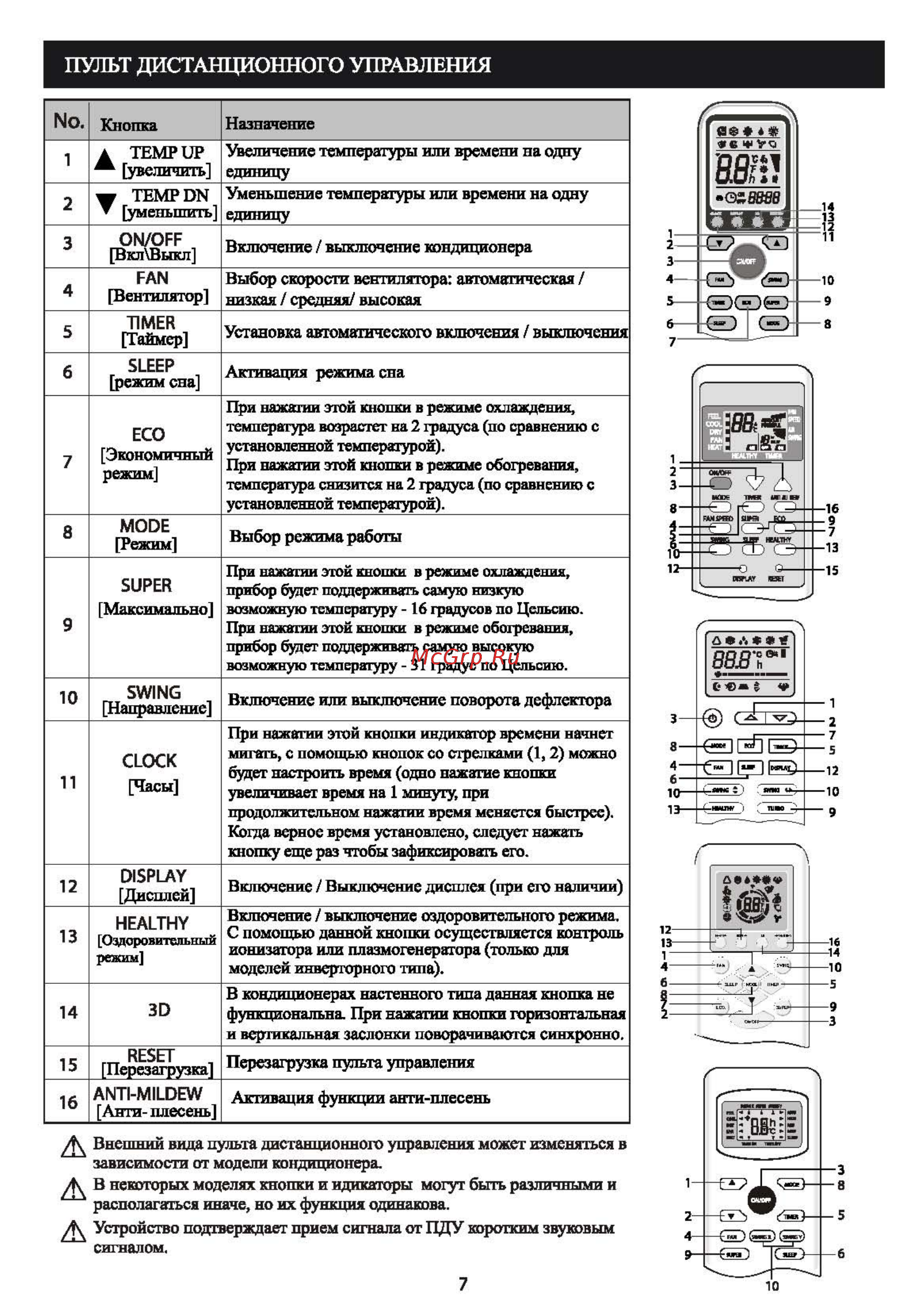 Shivaki SSH-P126DC [9/29] Пульт дистанционного управления