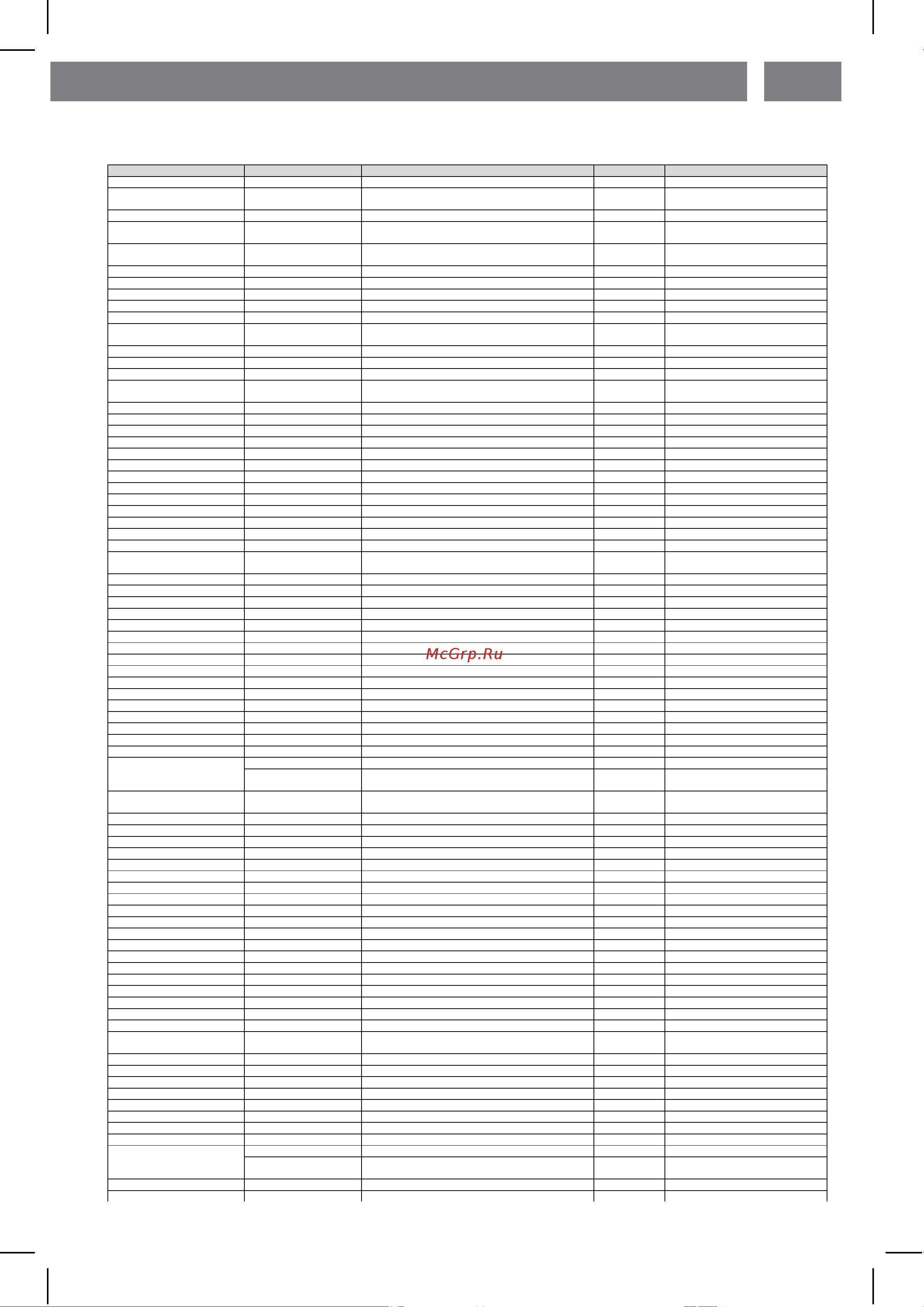 Shivaki SHHF-3061B [12/16] Список сервисных центров