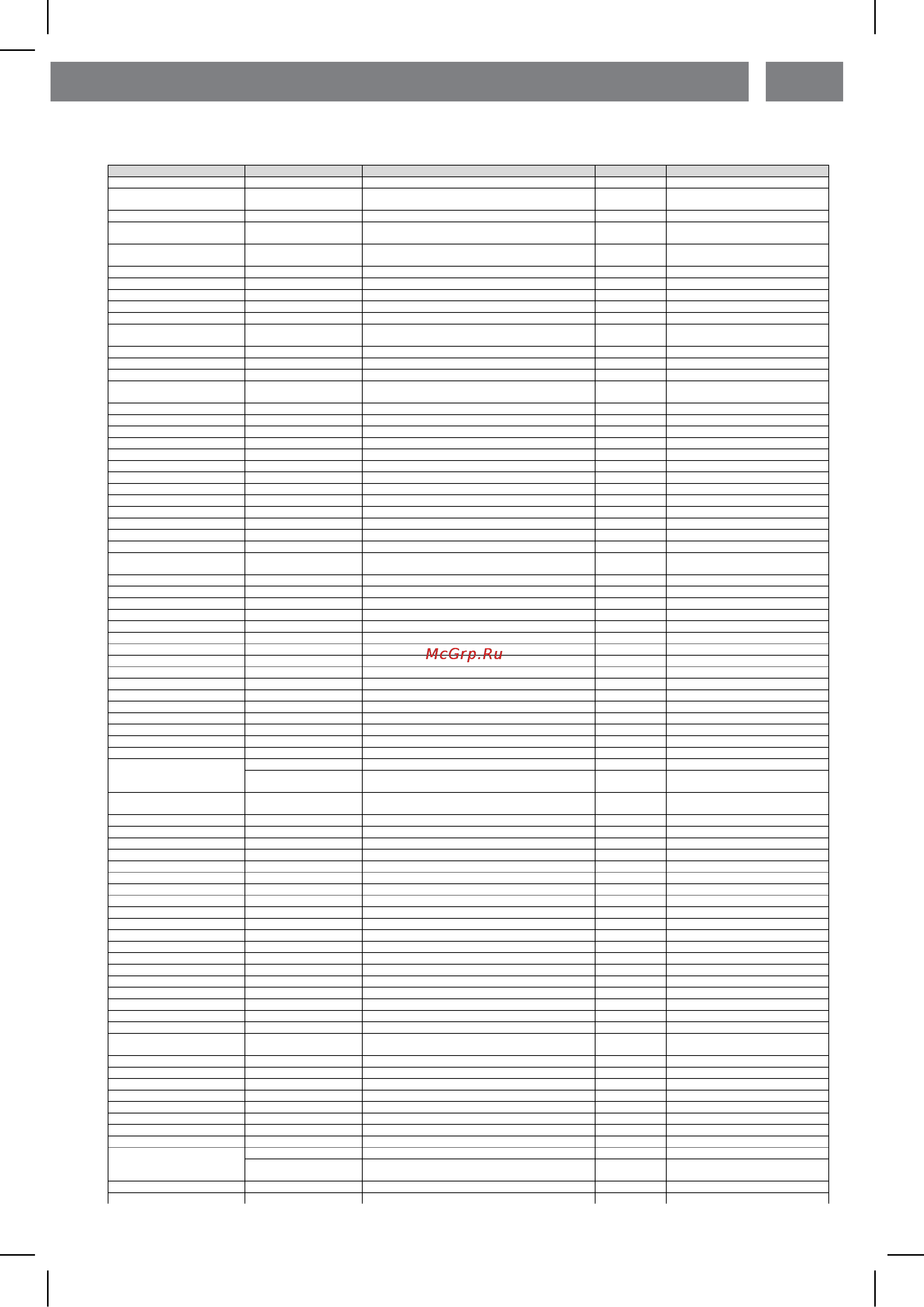 Shivaki SHHF-3062W [10/14] Список сервисных центров