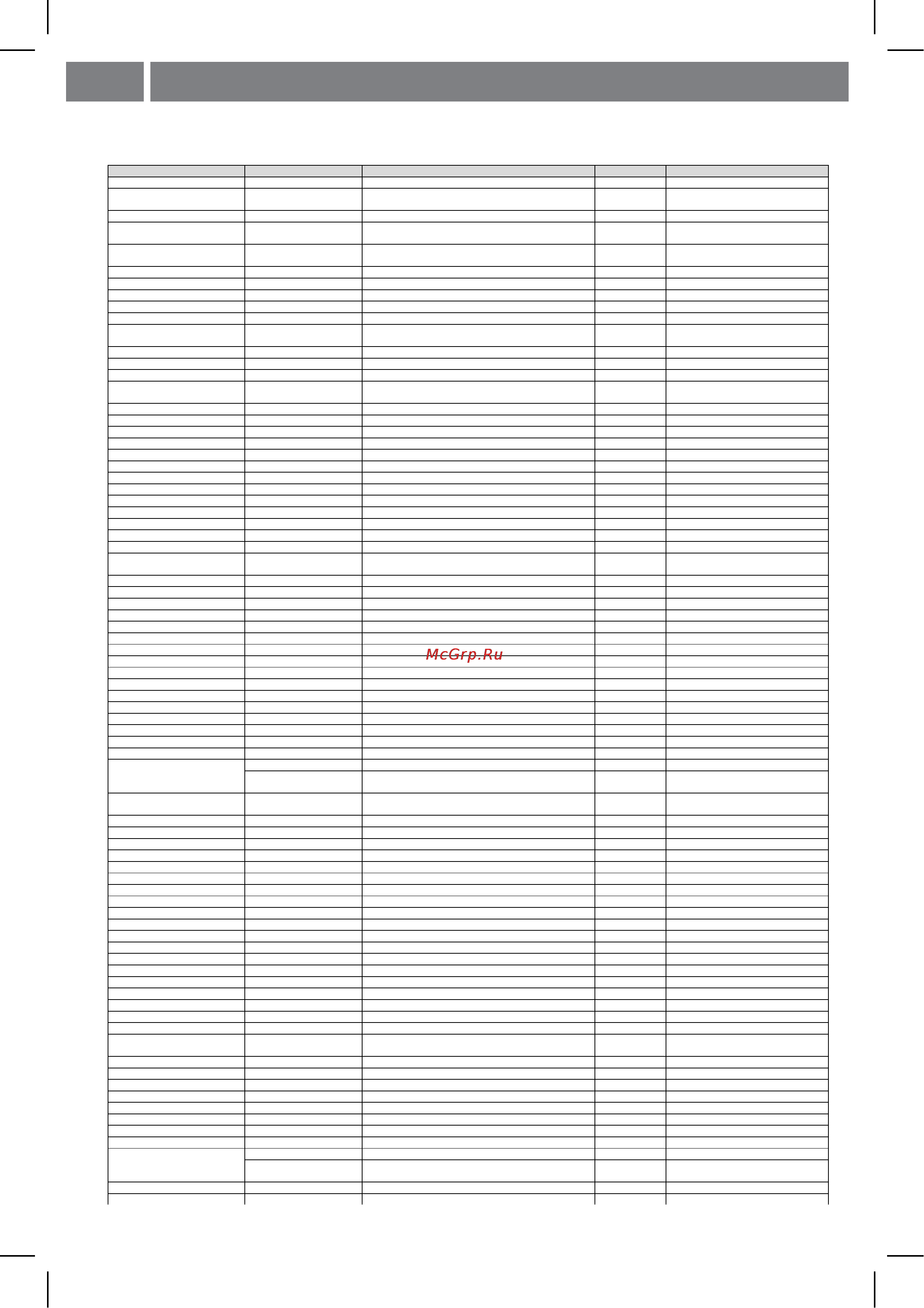 Shivaki SHHF-4021W [7/11] Список сервисных центров