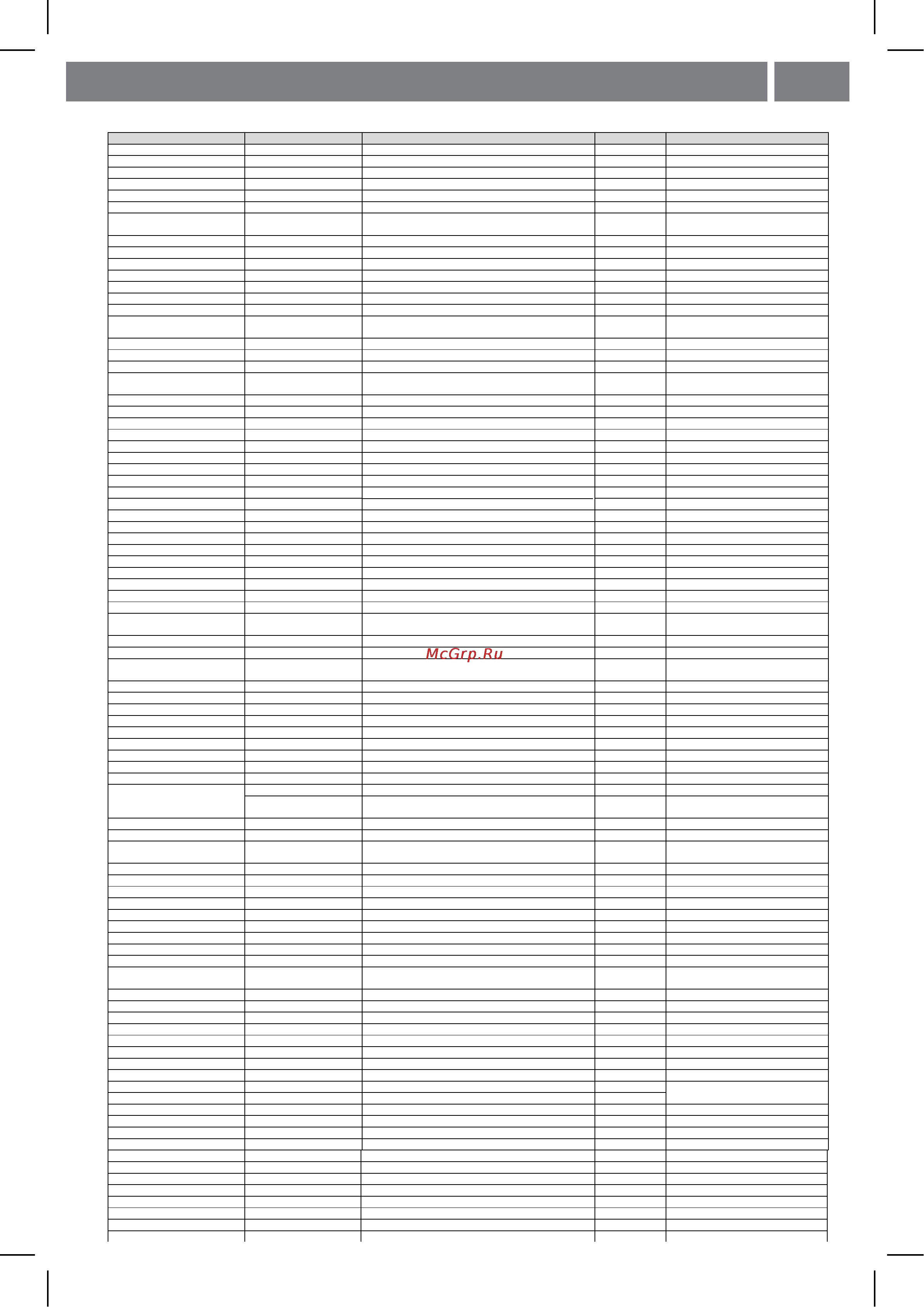 Shivaki SHHF-4021W [8/11] Список сервисных центров