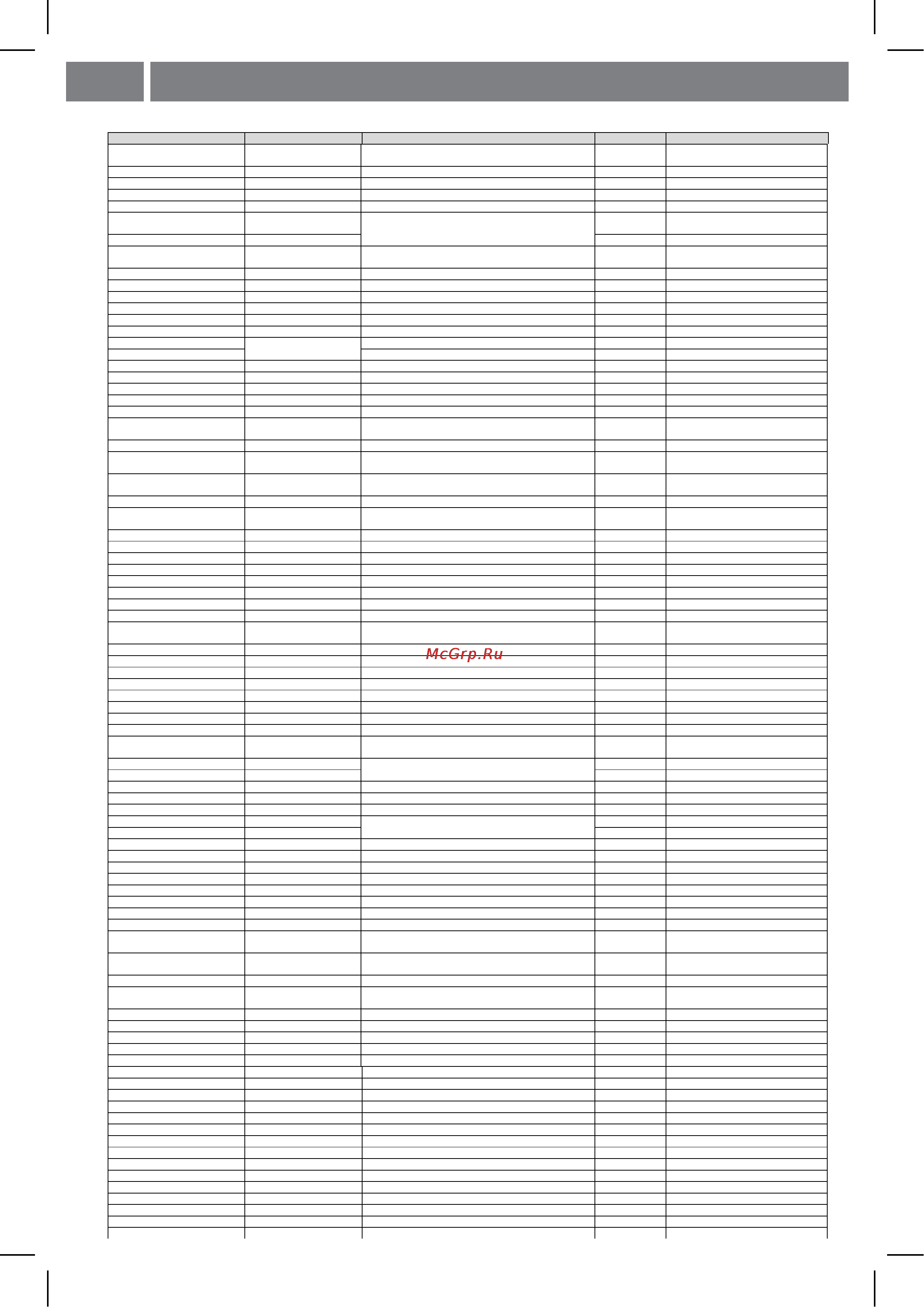 Shivaki SHHF-4031W [11/13] Список сервисных центров