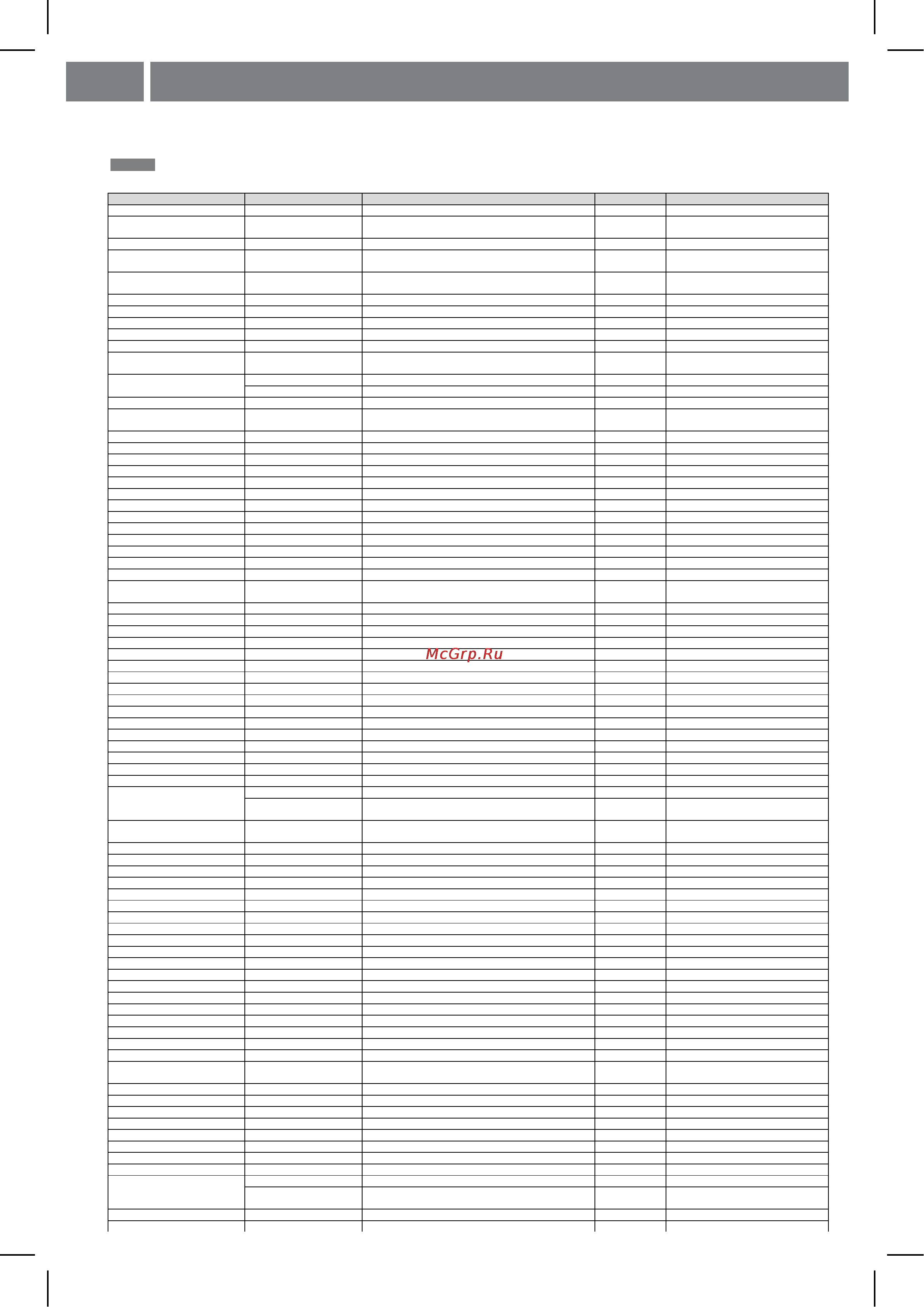 Shivaki SHHF-4031W [9/13] Список сервисных центров