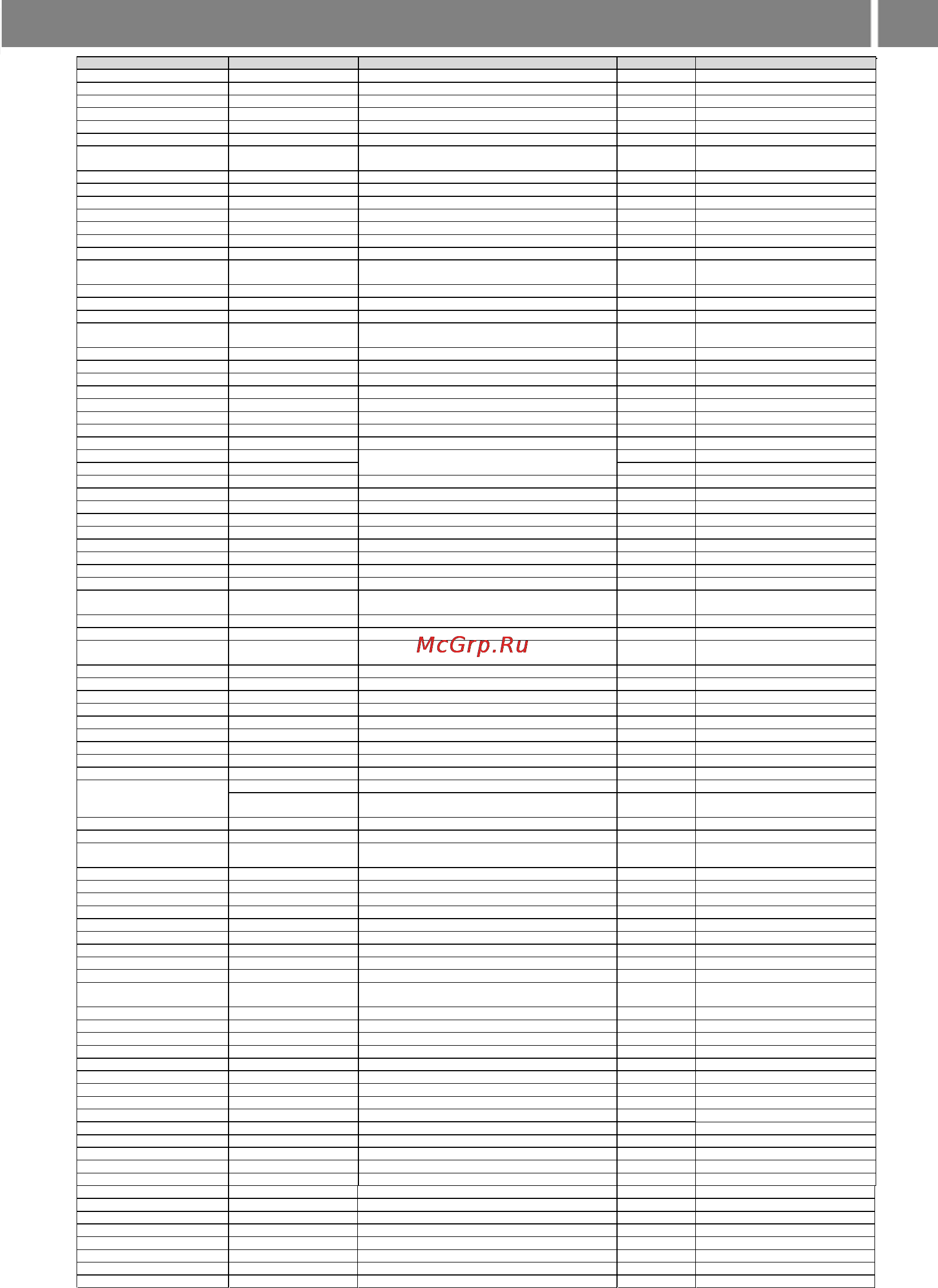Shivaki SHAP-2210W [14/17] Список сервисных центров