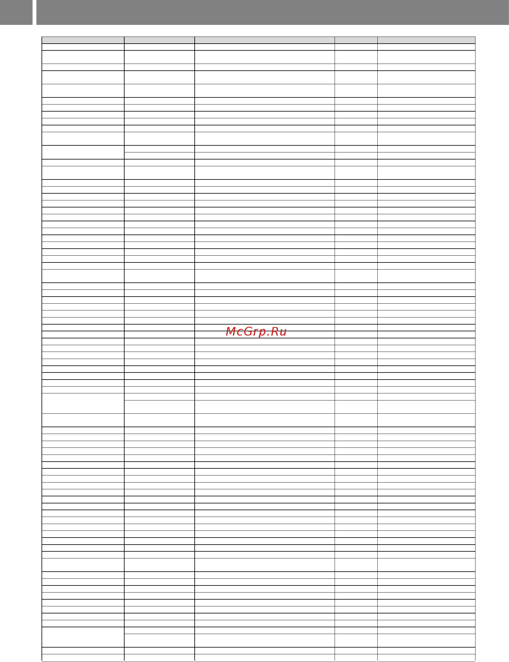 Shivaki SHAP-3010W [18/22] Список сервисных центров