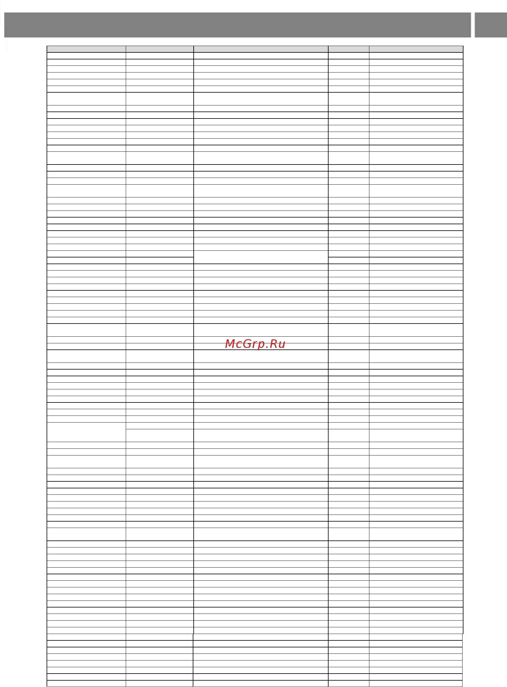 Shivaki SHAP-3010R [19/22] Список сервисных центров