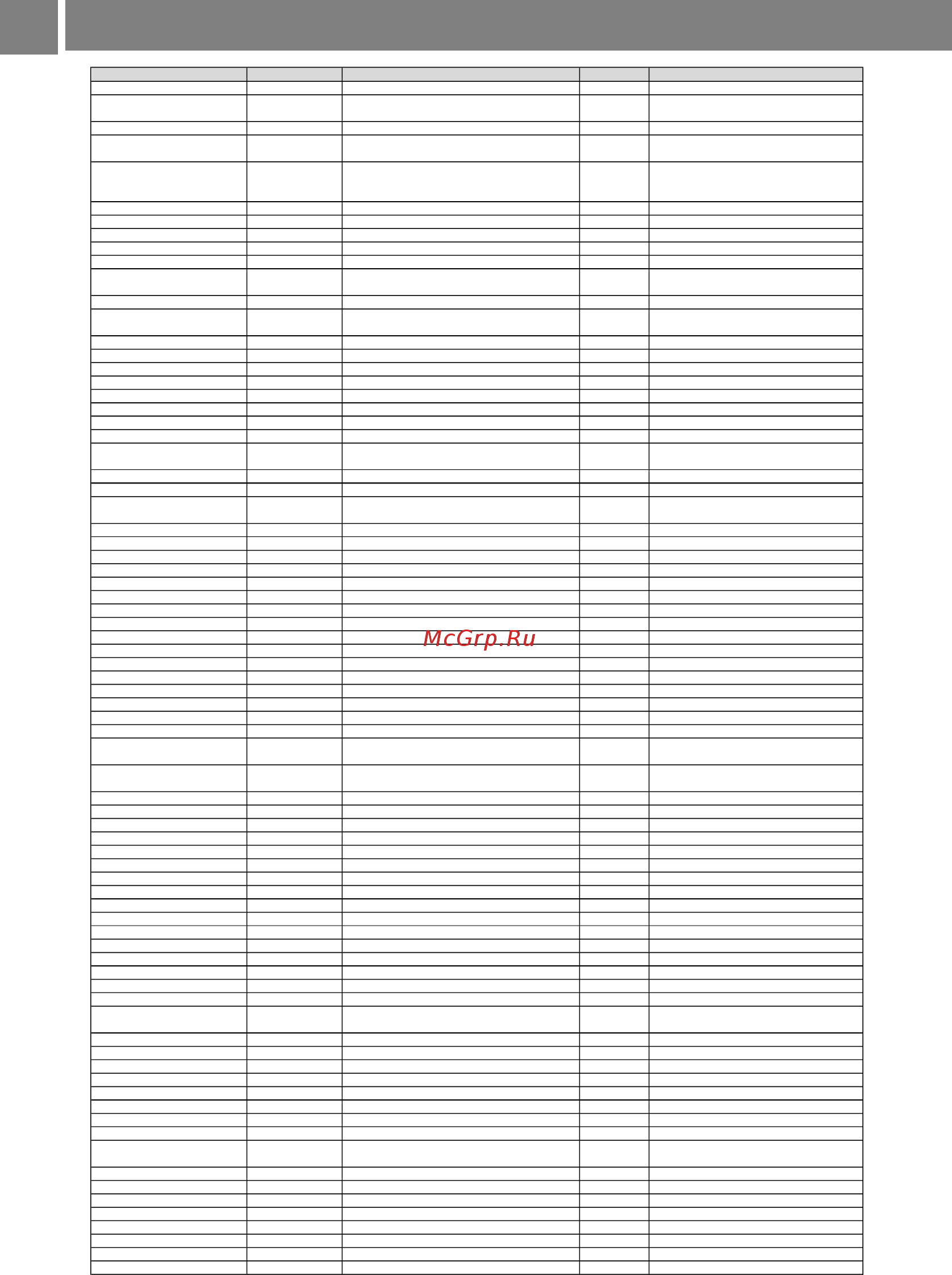 Shivaki SHAW-4510W [13/17] Список сервисных центров