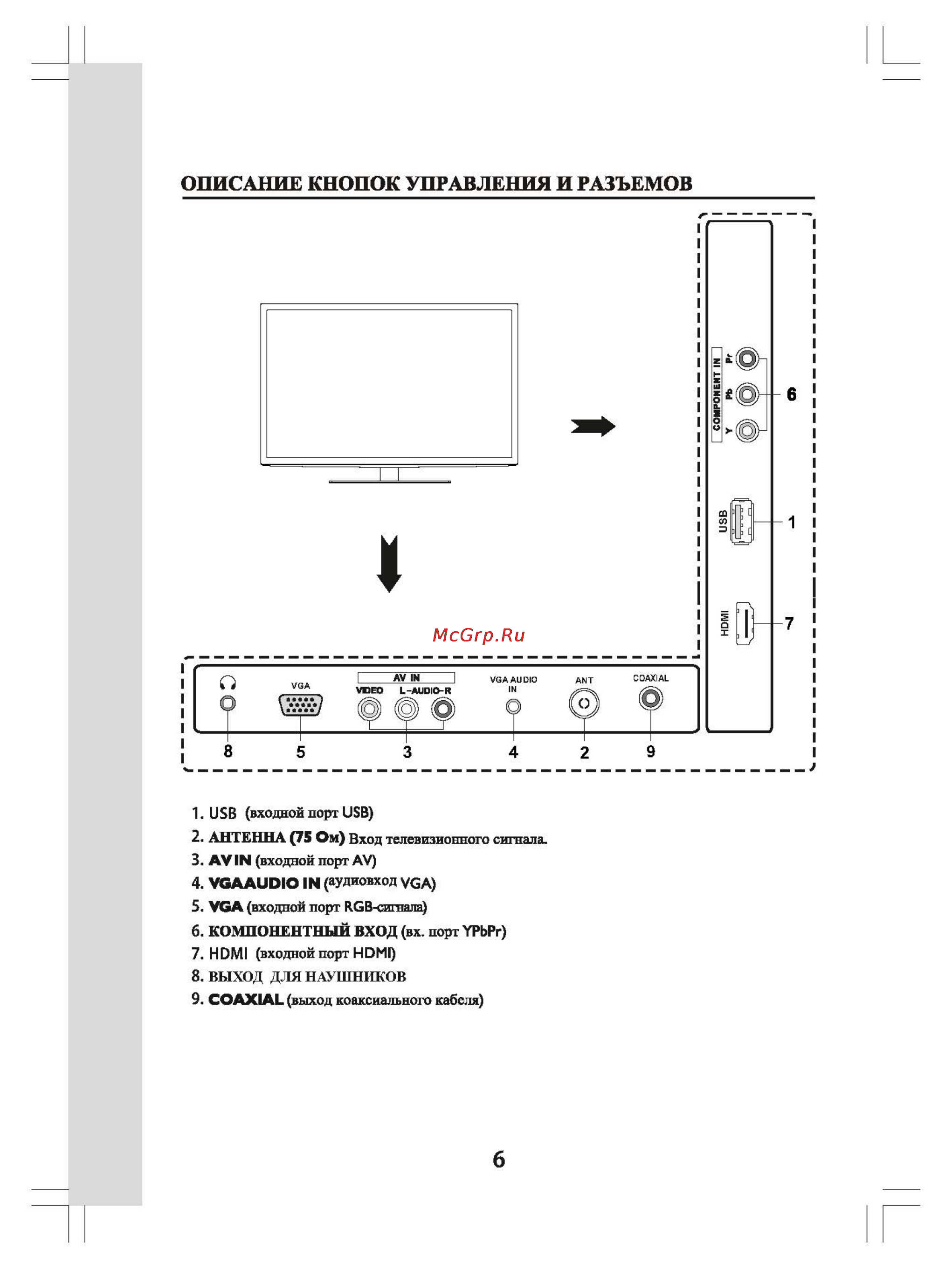 Shivaki STV-22LED15W [8/26] Описание кнопок управления и разъемов