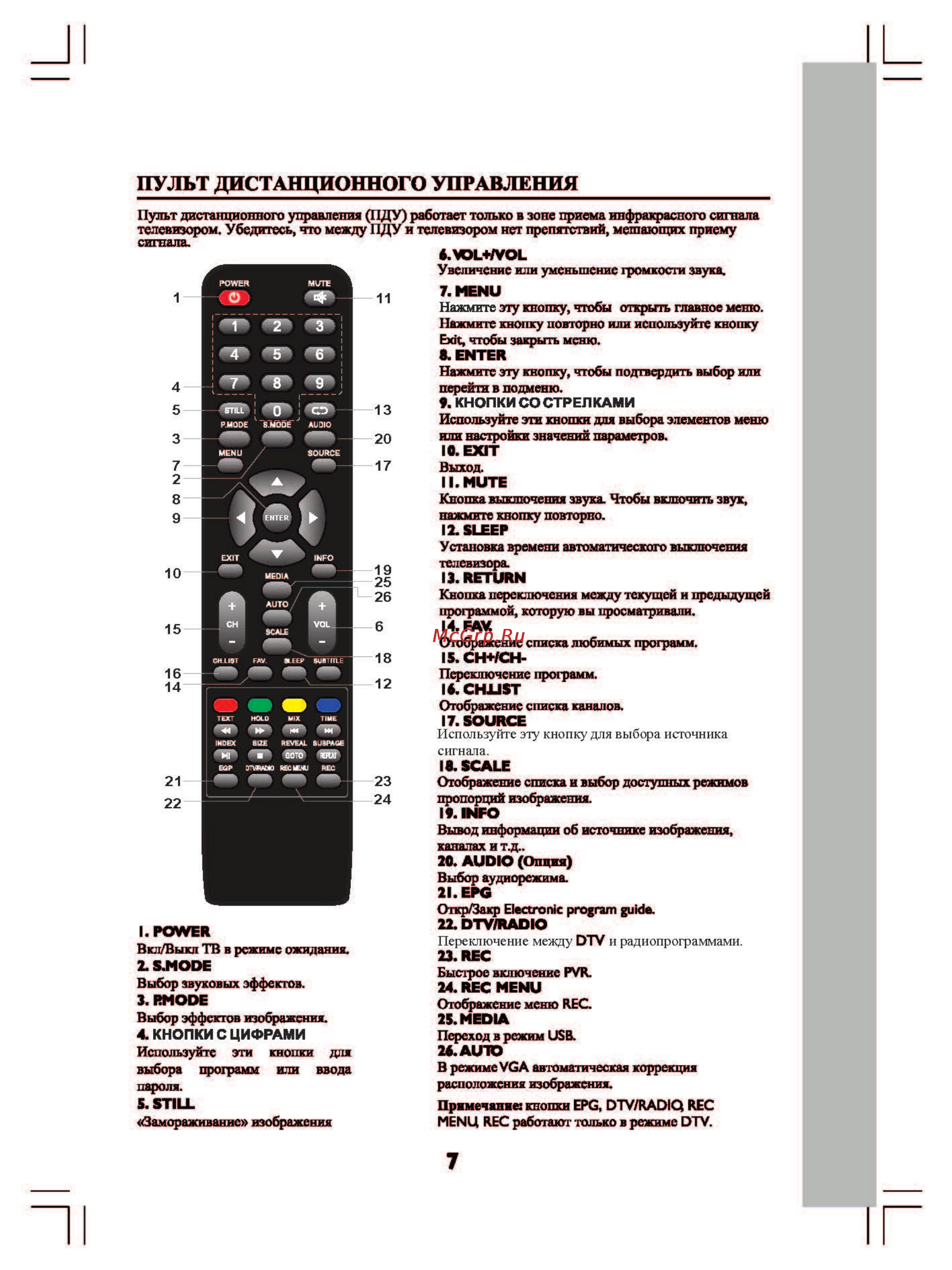 Shivaki STV-24LED16 [8/26] Пульт дистанционного управления