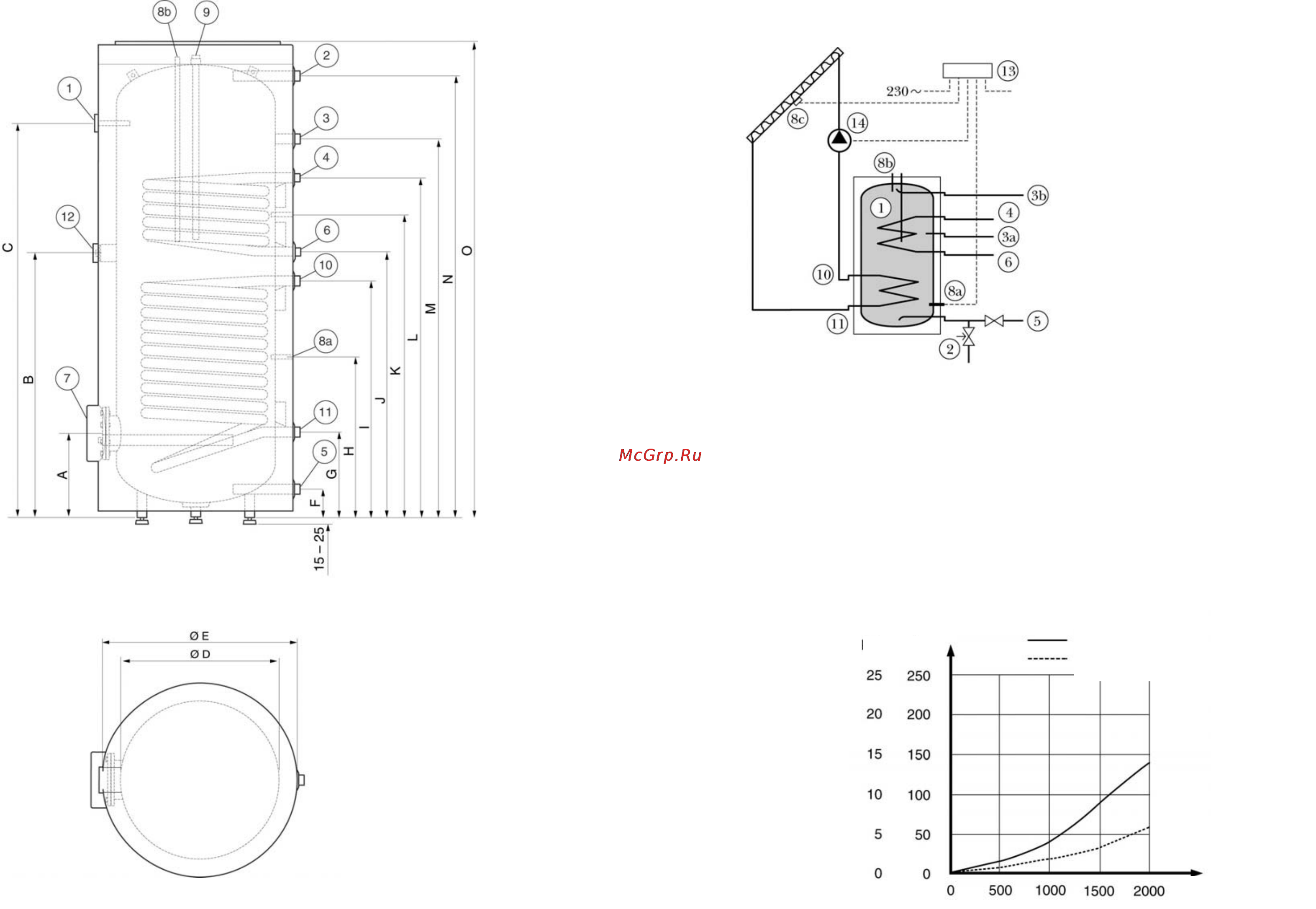 Nibe MEGA solar W-E 300.82 [2/2] Nagrewatel ustanowliwat i ispol zowat tol ko so