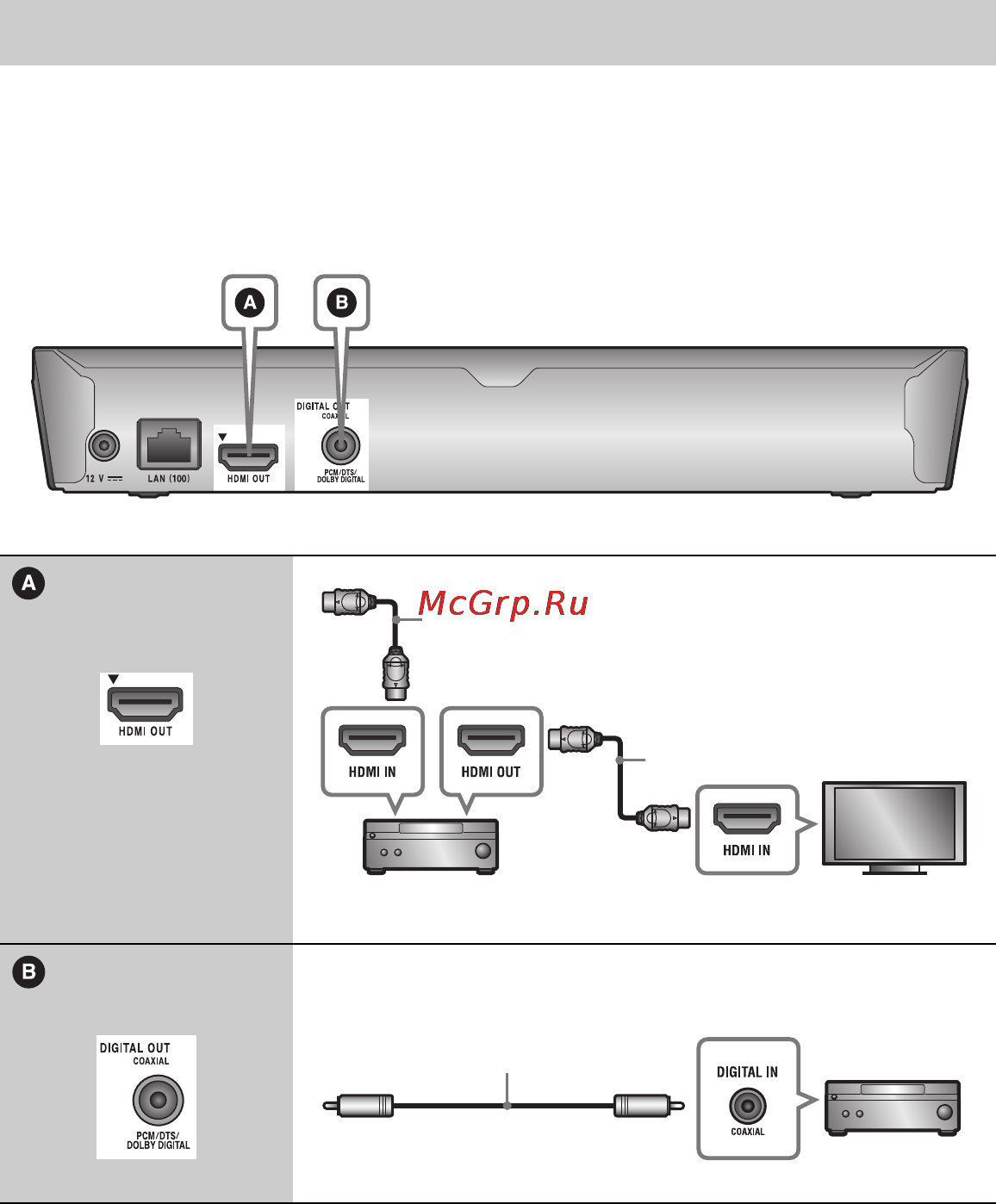 Sony bdp-s1200b [18/98] Подключение к аудио видео усилителю ресиверу