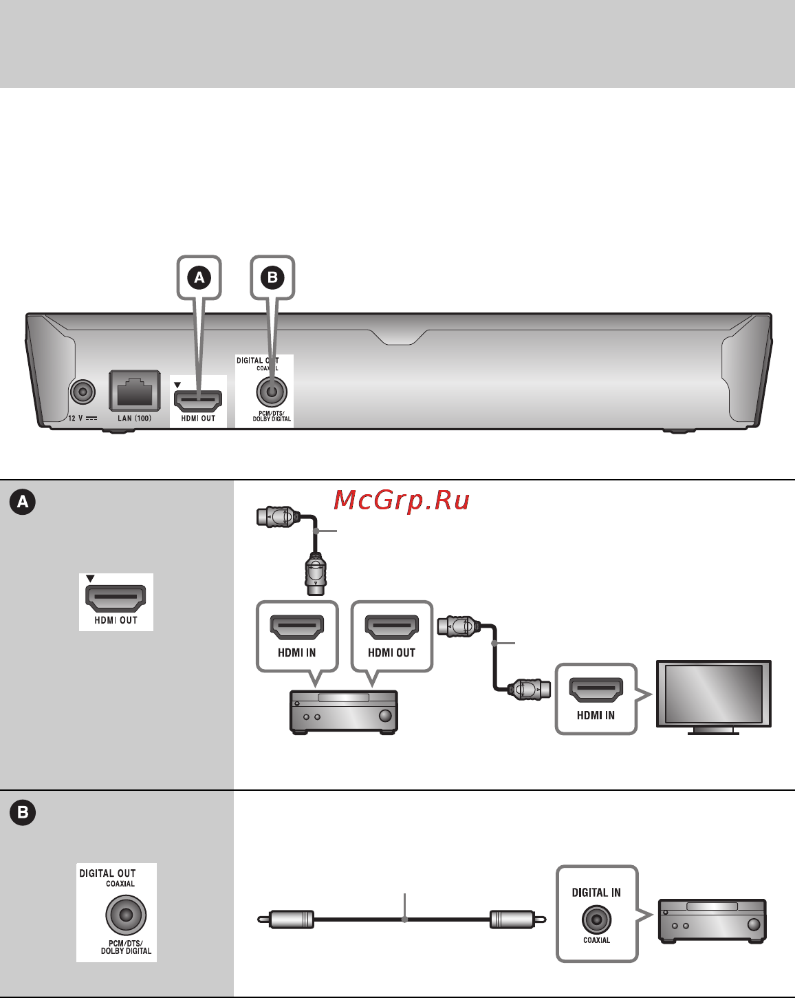 Sony bdp-s1200b [66/98] Підключення до аудіо відеопідсилювача приймача