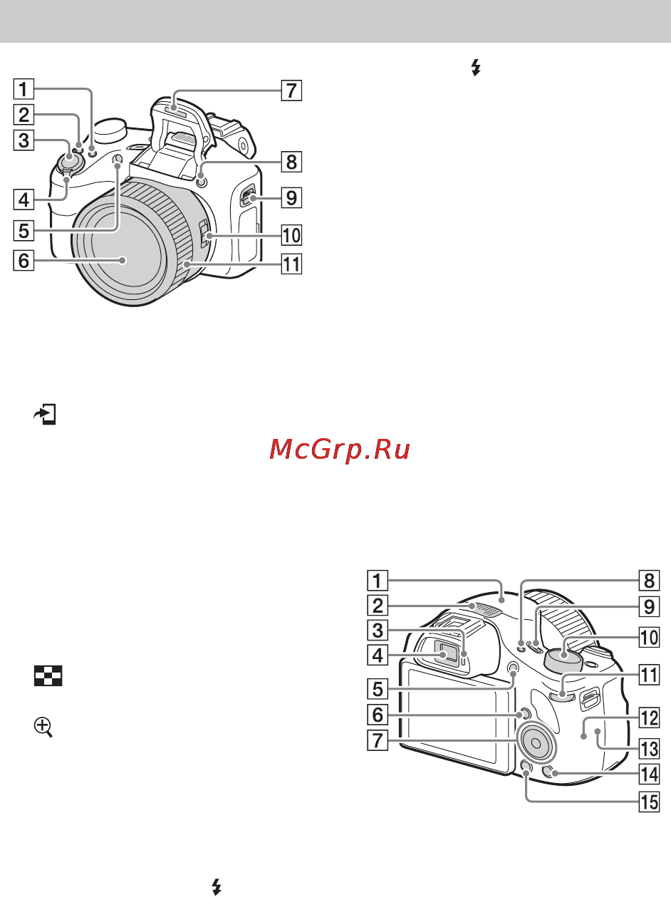 Sony cyber-shot dsc-hx400 black [44/120] Компоненты камеры