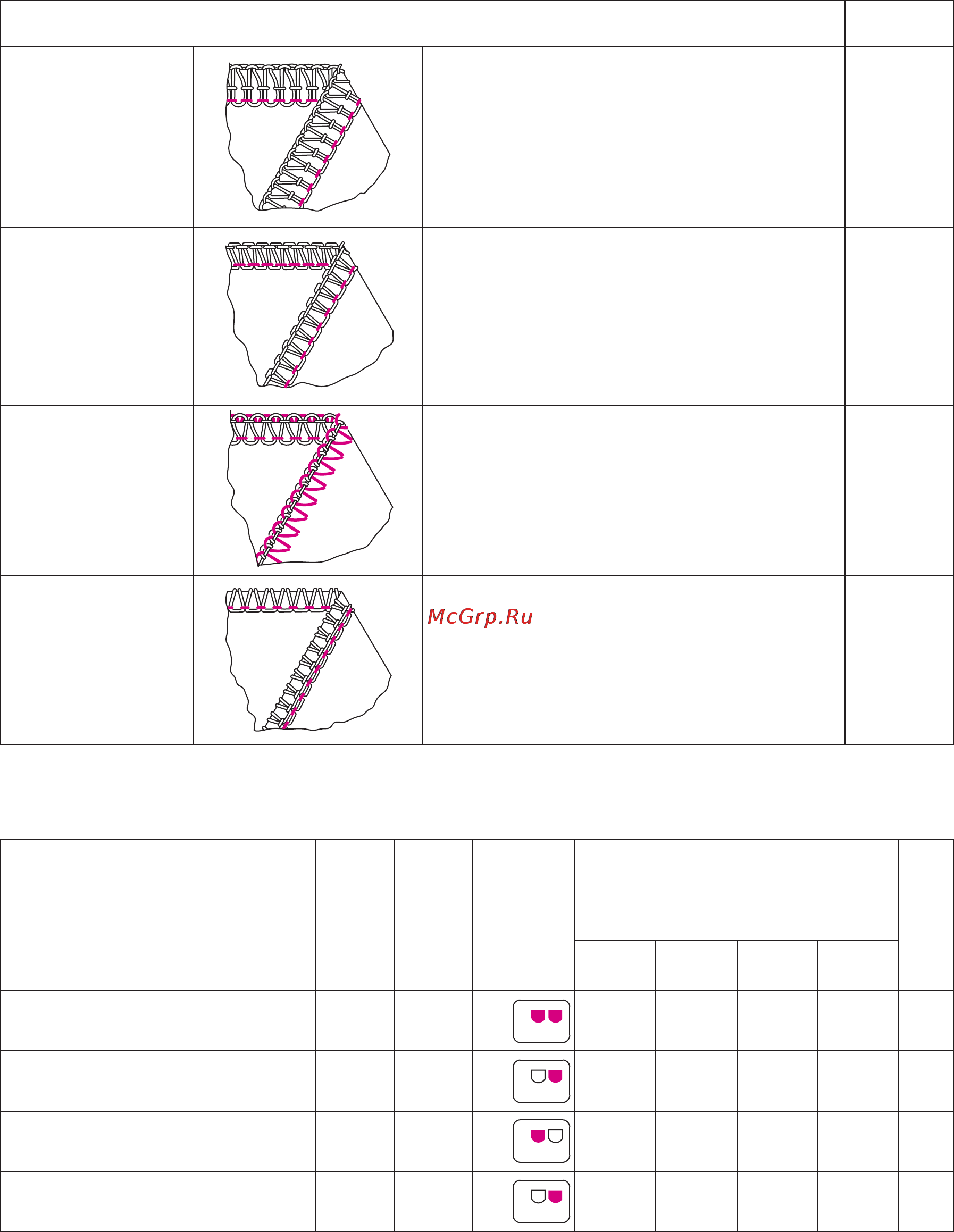 Merrylock 0055 [20/34] C p т