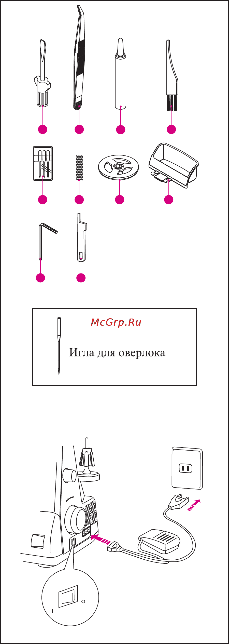 Merrylock 0055 [7/34] И пpимeняeмыe глы