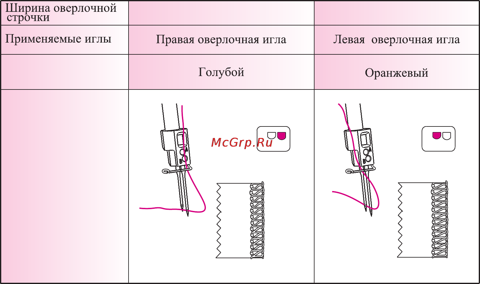 Merrylock 008A [30/55] Тш б отт