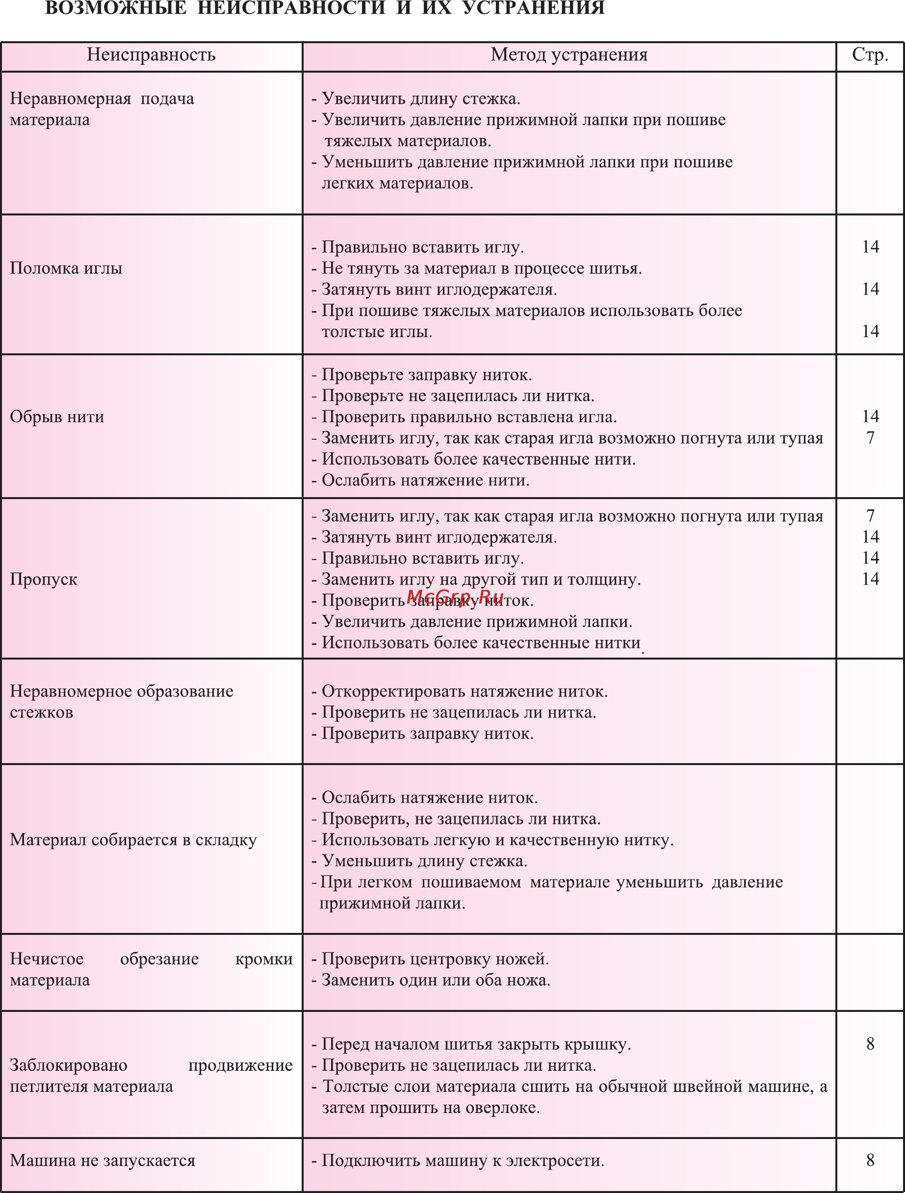 Merrylock 008A Инструкция по эксплуатации онлайн [52/55] 165400