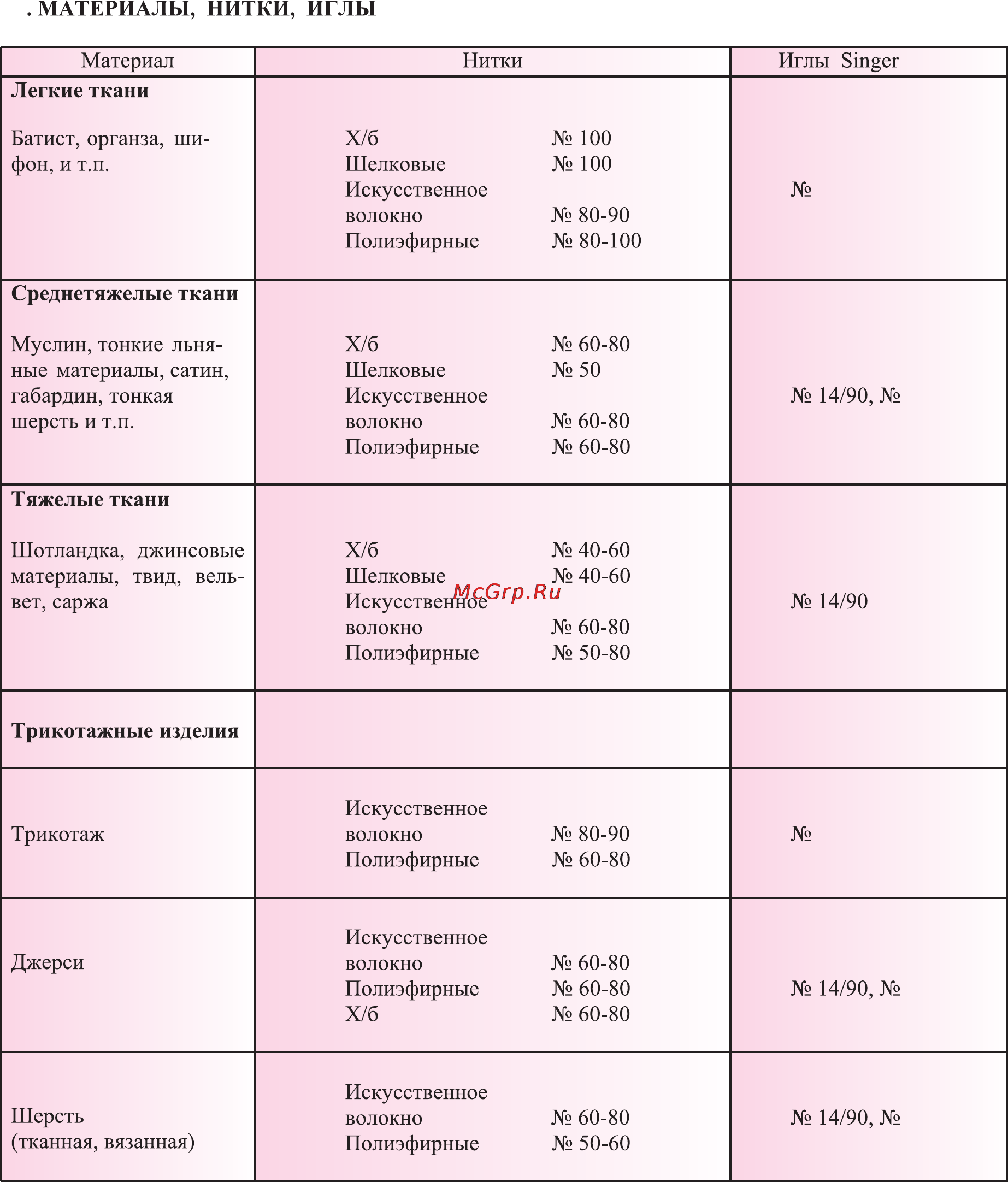 Merrylock 008A Инструкция по эксплуатации онлайн [53/55] 165400