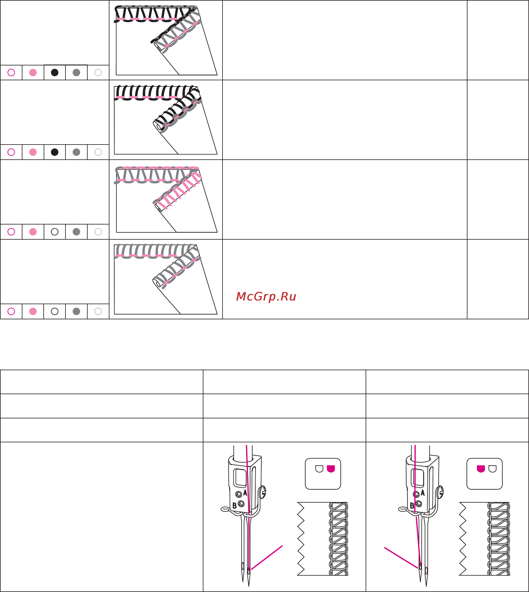 Merrylock 065 [27/38] Игольный х ниточный стежок используется для узкой подрубки кромки 3