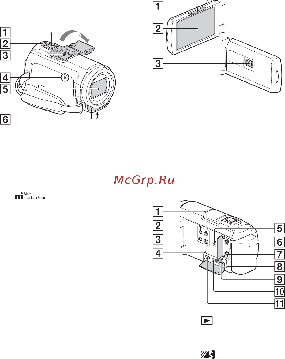Sony hdr-pj530e black [30/32] Детали и элементы управления