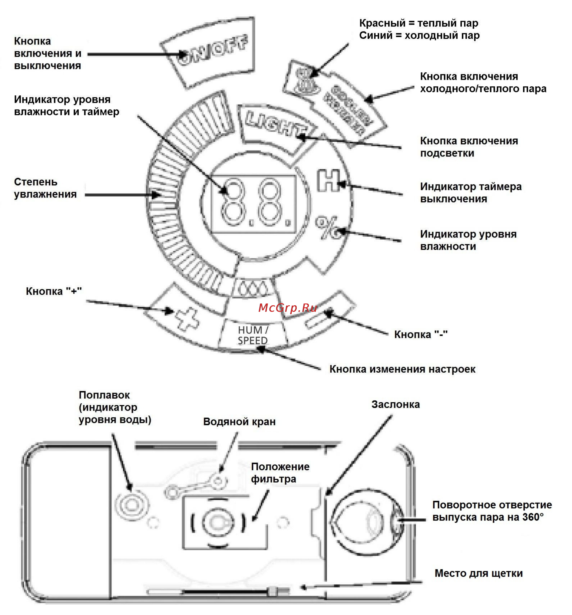 Steba lb 6 bl/r [4/11] Функции