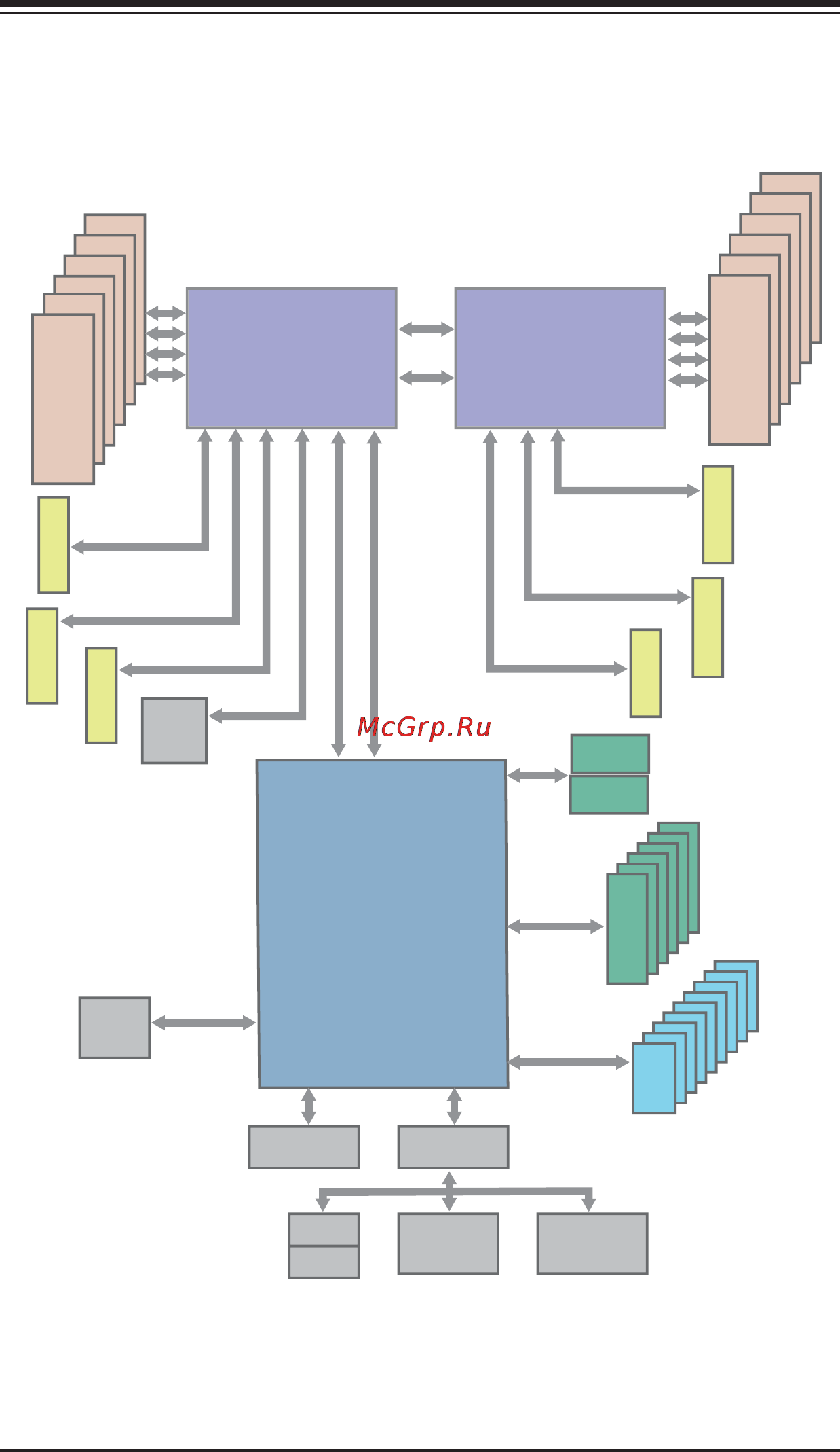 Supermicro SYS-6027R-TRF [15/122] Chapter 1 introduction