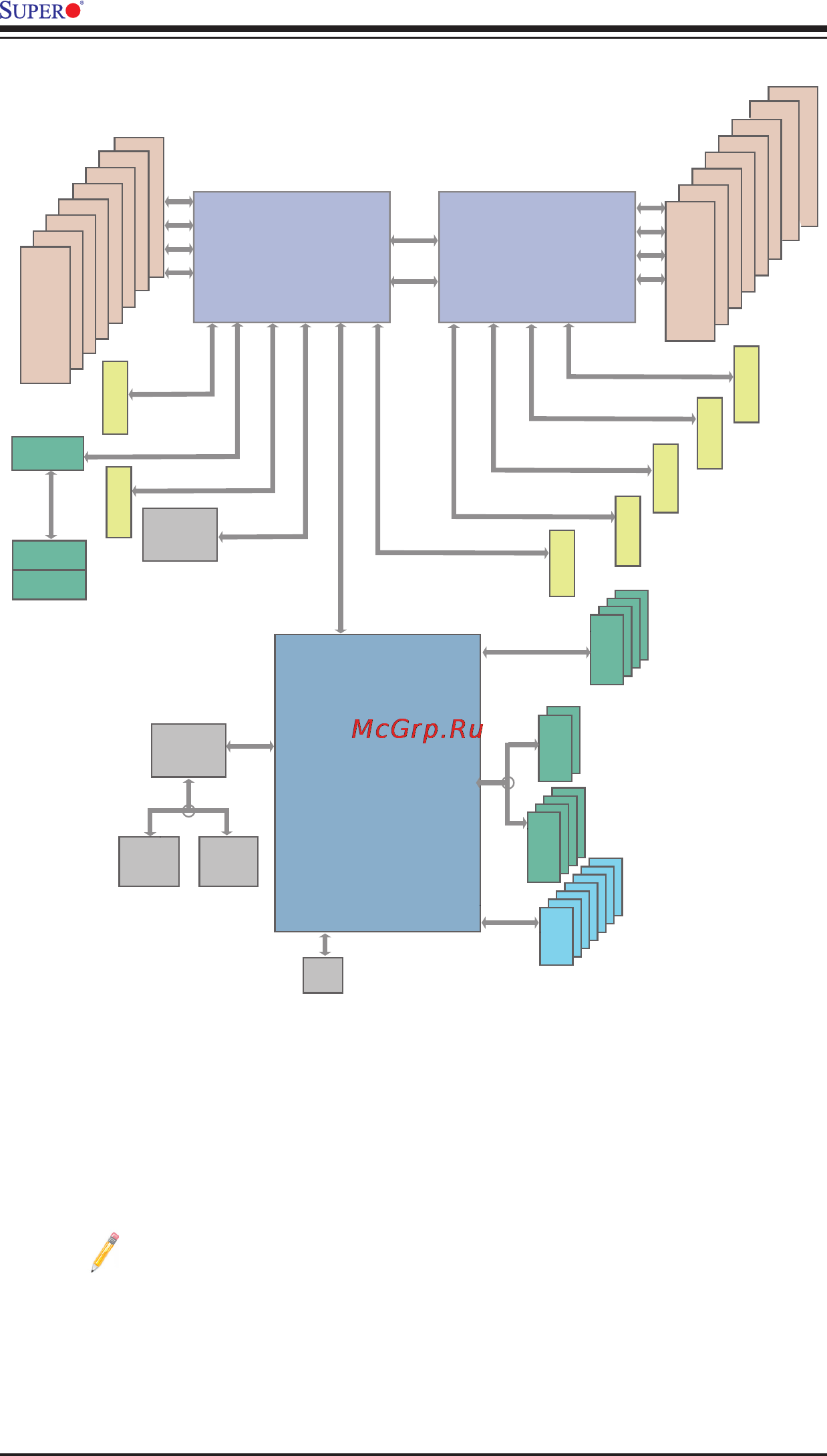 Supermicro X9DRH-IF-O [18/115] Cpu1 cpu2