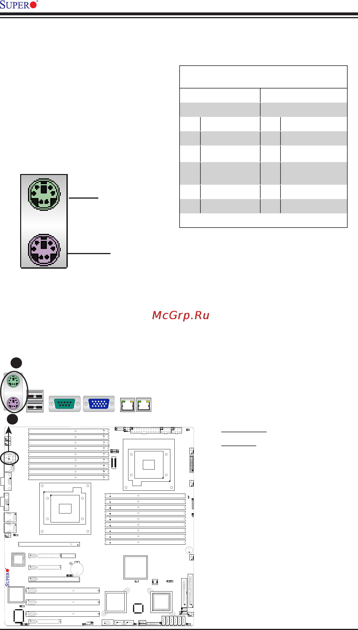 Supermicro X8DTN+ [36/99] Back panel io port and onboard io connection pin definitions