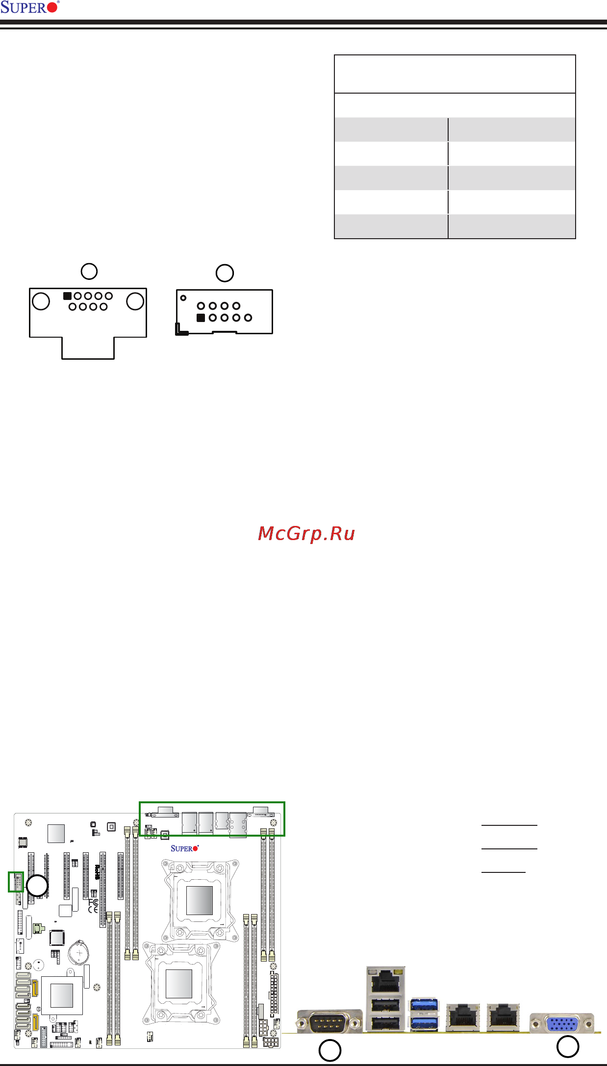 Supermicro x10drl-i-o [38/123] Pin definitions