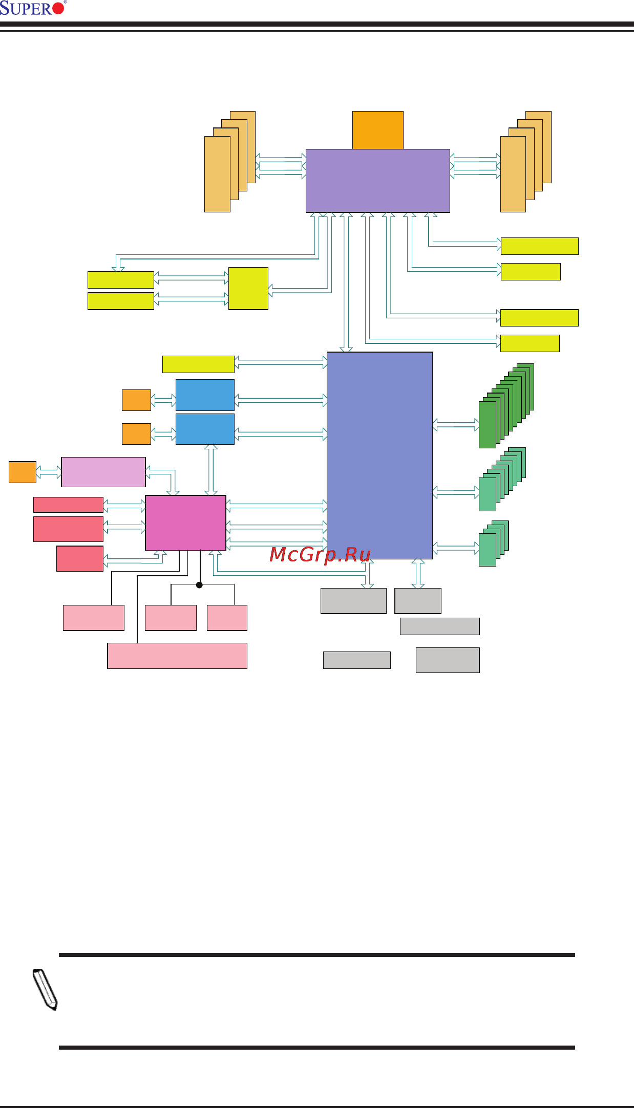 Supermicro x10srl-f-o [22/129] Note this is a general block diagram and may not exactly represent
