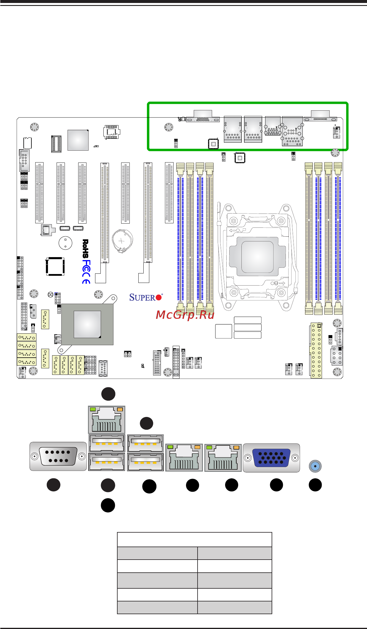 Supermicro x10srl-f-o [43/129] A com1 f usb port 4 3