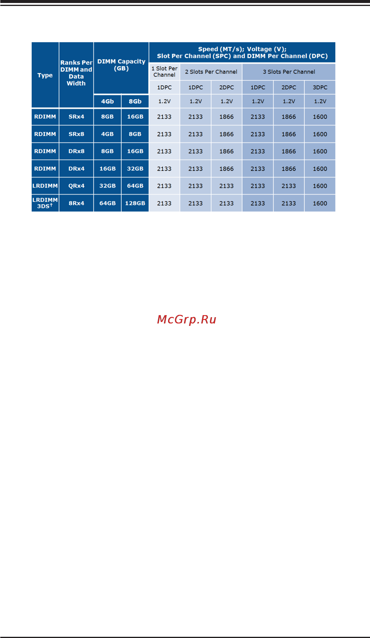 Supermicro x10dri-t4+ Инструкция по эксплуатации онлайн [37/121] 165702
