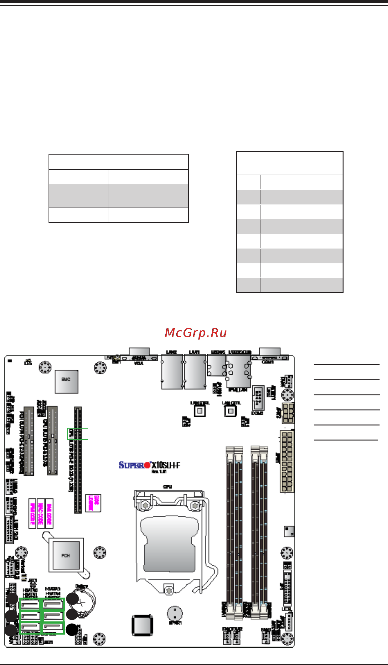 Supermicro x10slh-f-b [61/111] A i sata 3 0