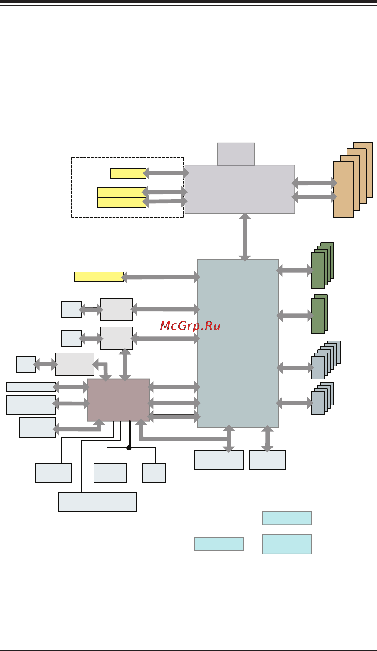 Supermicro sys-5018d-mf [12/120] Usb usb
