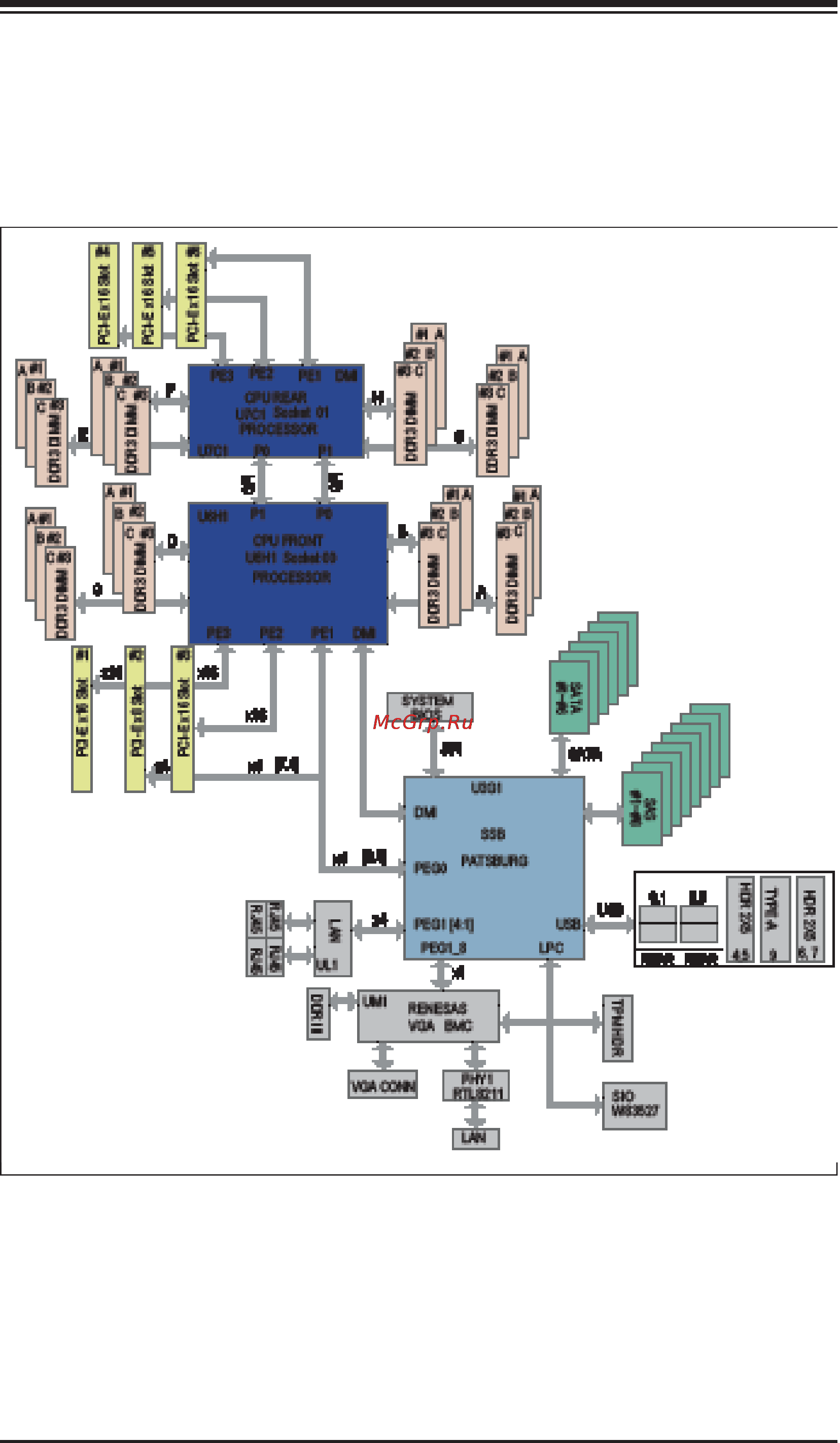Supermicro sys-6027r-3rf4+ Инструкция по эксплуатации онлайн [12/122] 165713