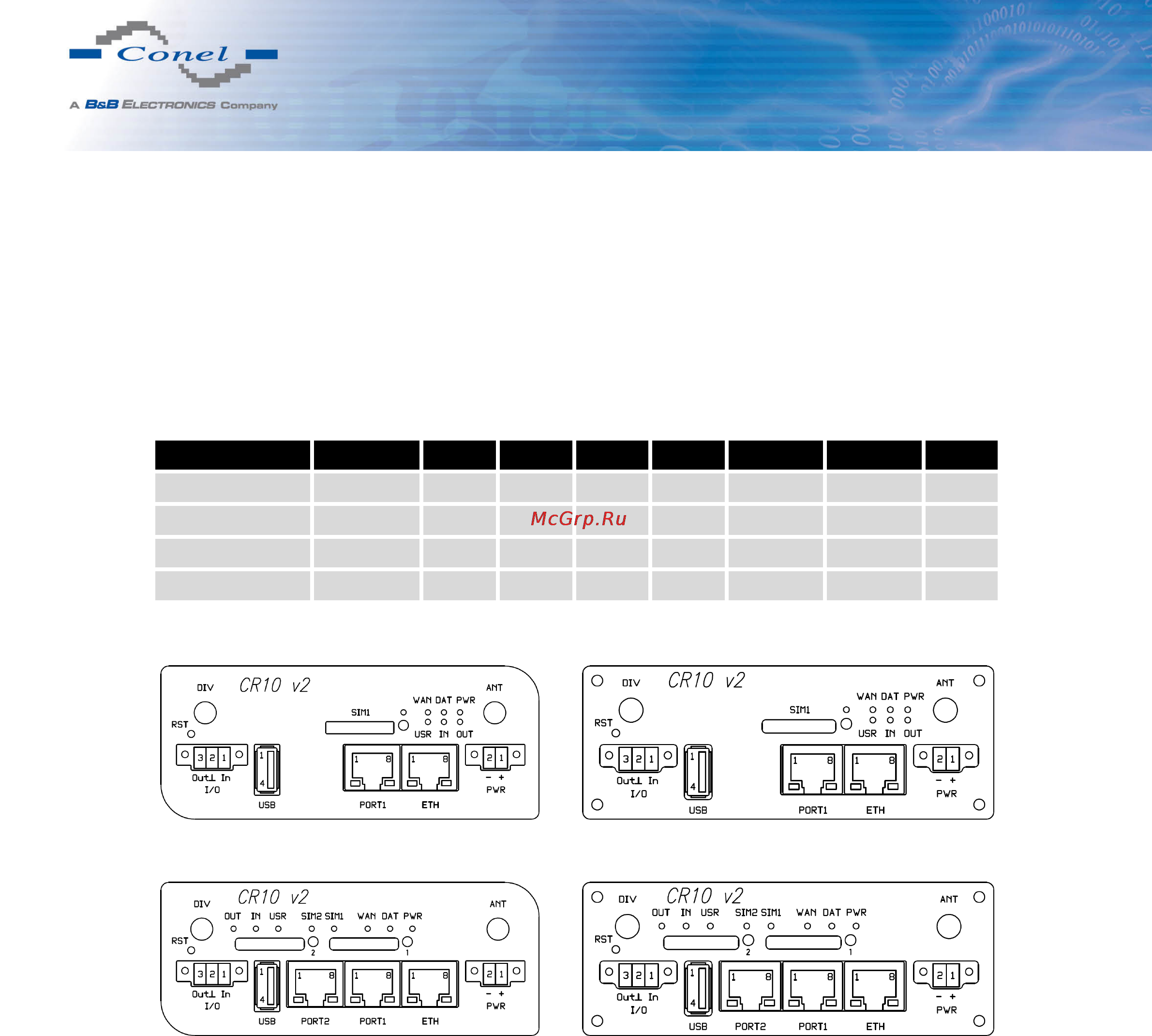 CONEL CR10 v2 [11/38] Router design