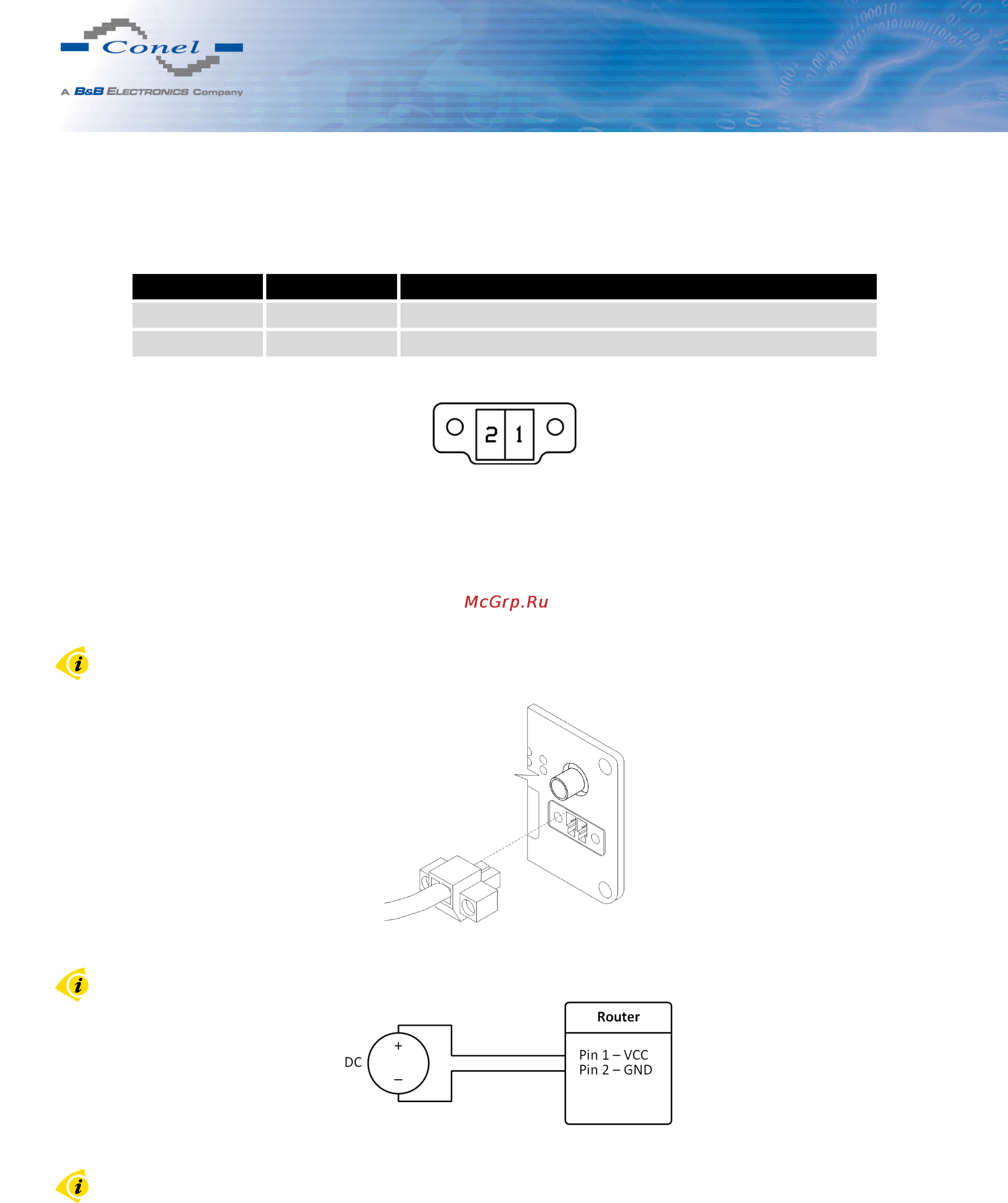 CONEL CR10 v2 [21/38] Router design