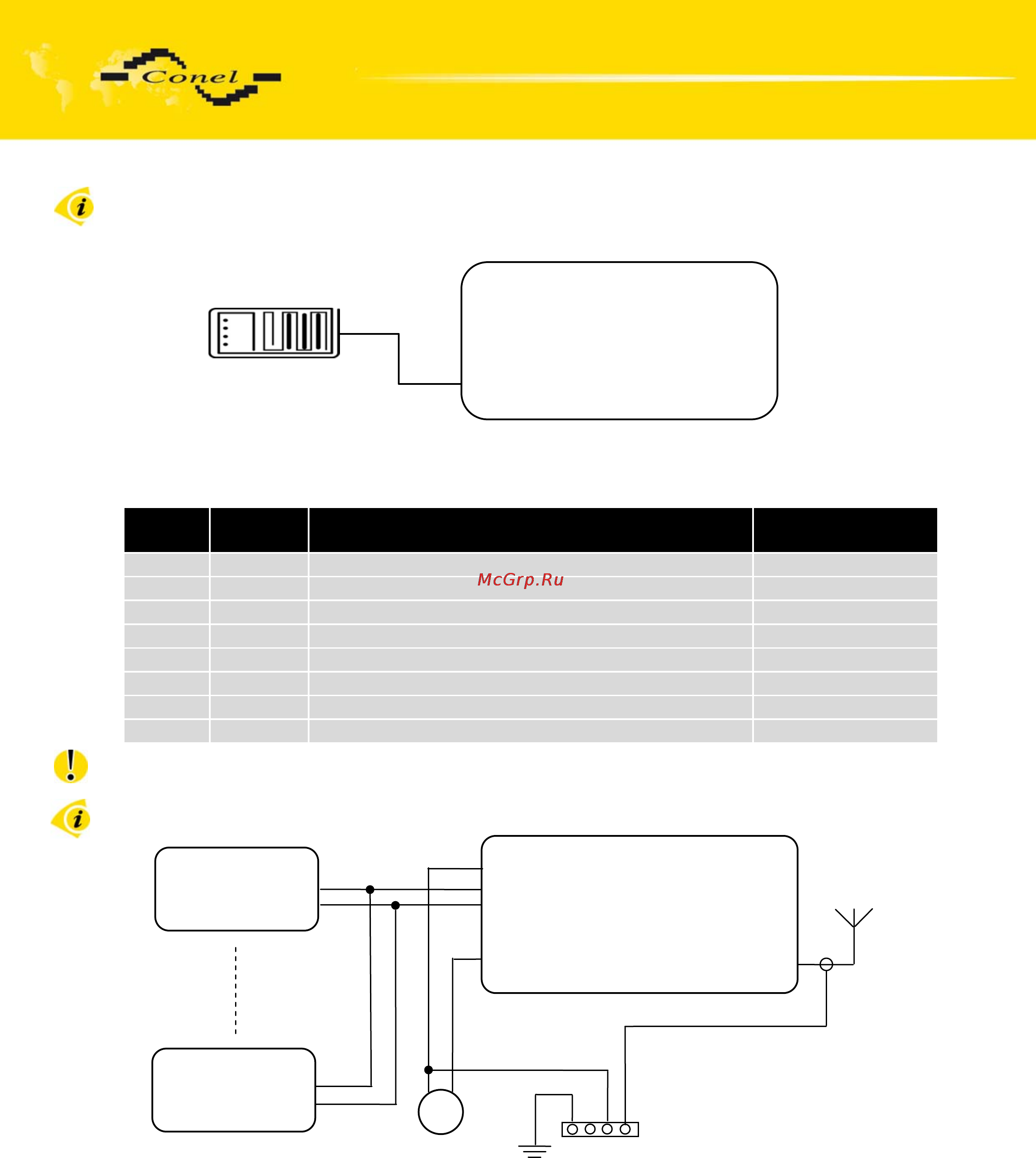 CONEL CDA 70 [11/43] Cda70 modem description