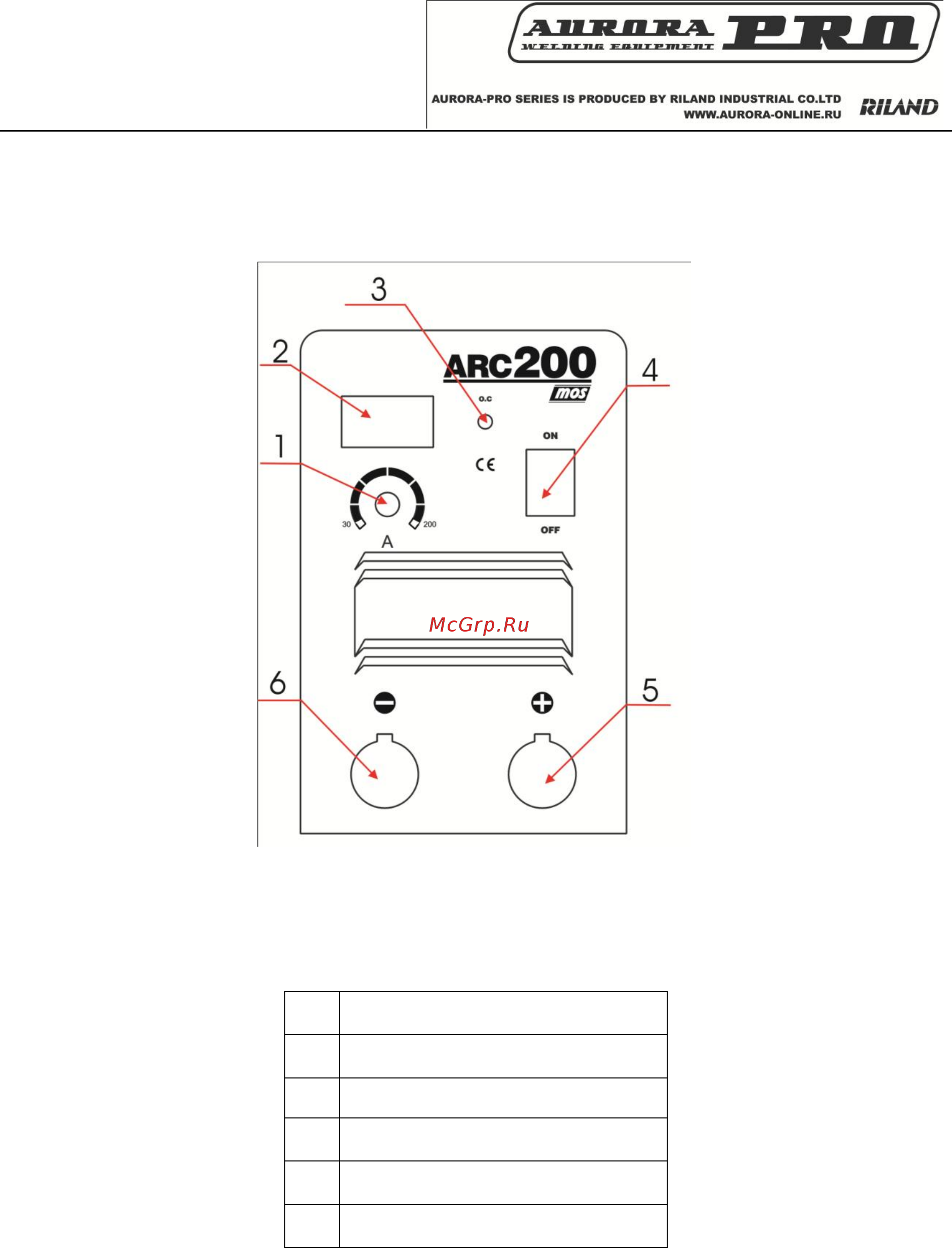 Aurora PRO INTER 200 [9/13] Функции панели управления