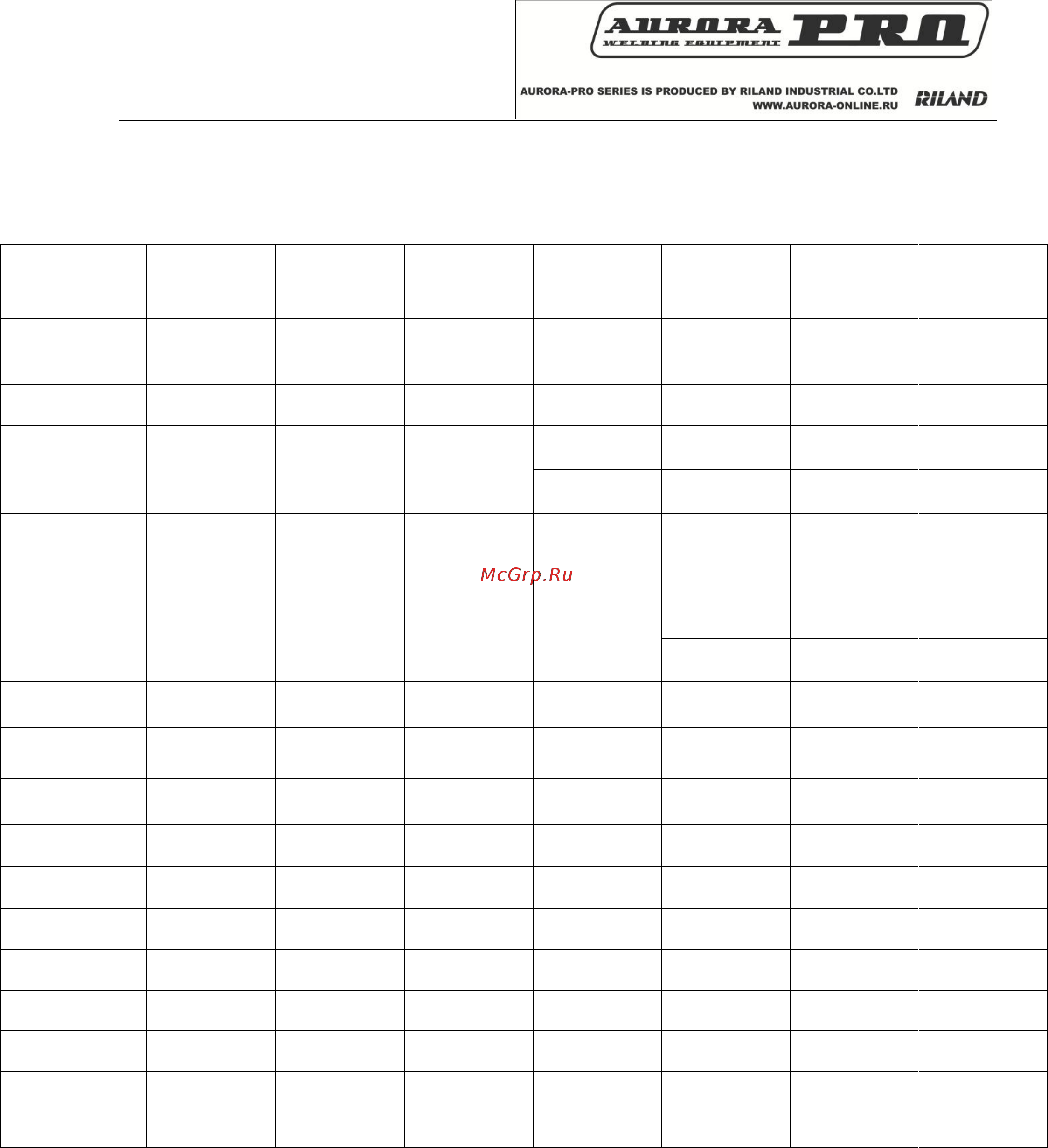 Aurora Pro INTER TIG 200 PULSE [6/12] Технические характеристики