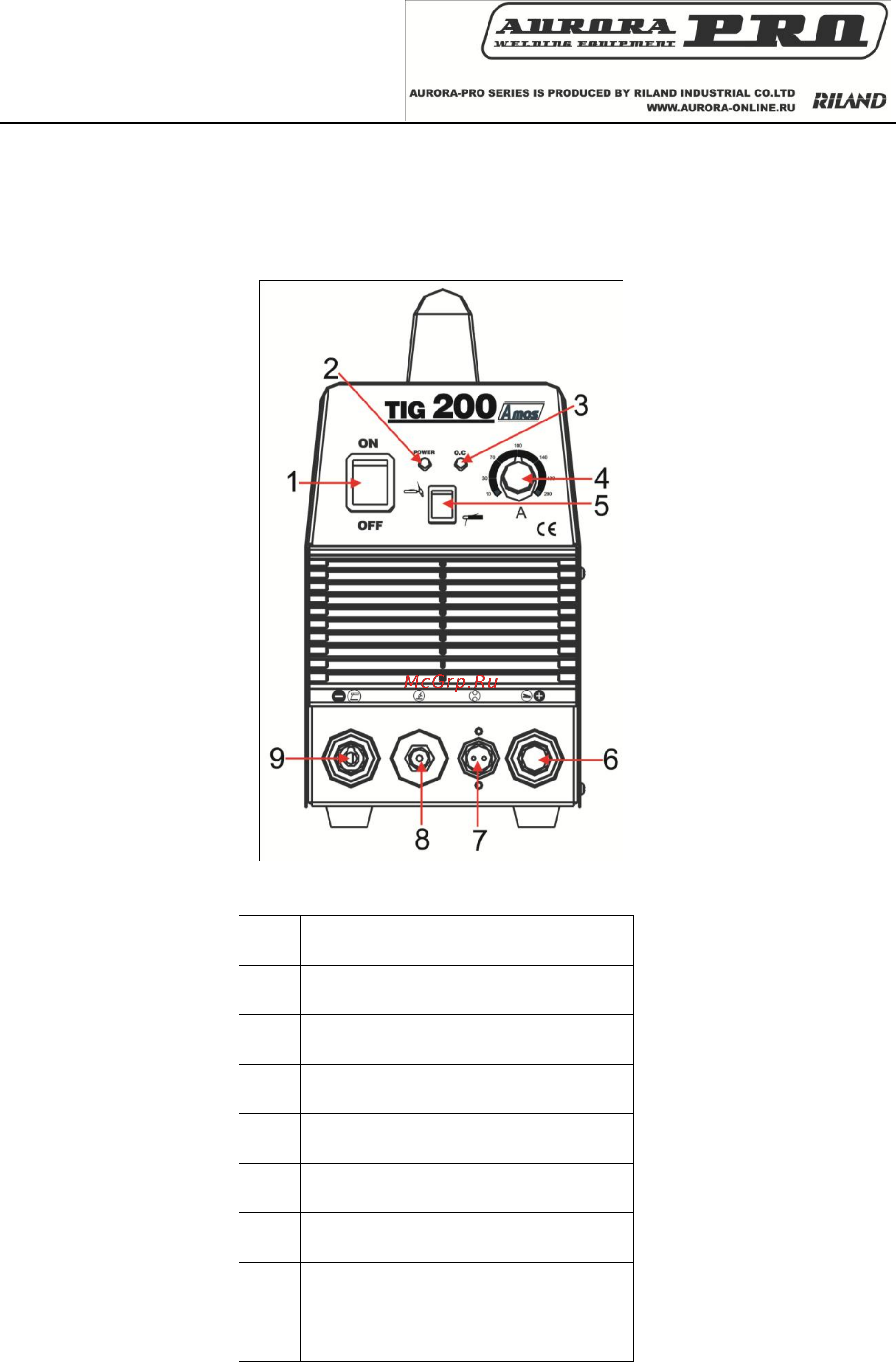 Aurora PRO INTER TIG 250  TIG MMA Инструкция по эксплуатации онлайн [9/12] 704874
